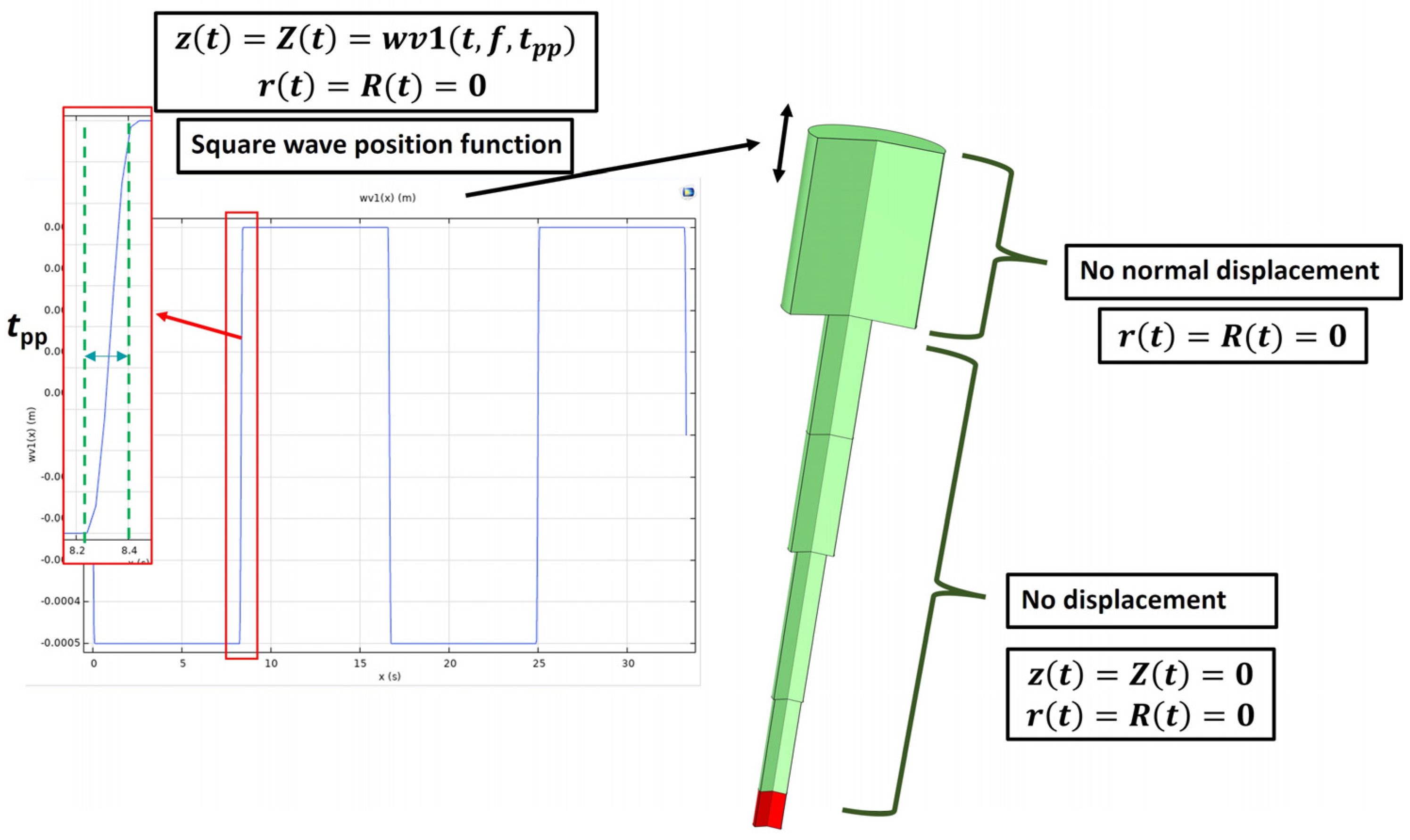 Minerals 13 01238 g005