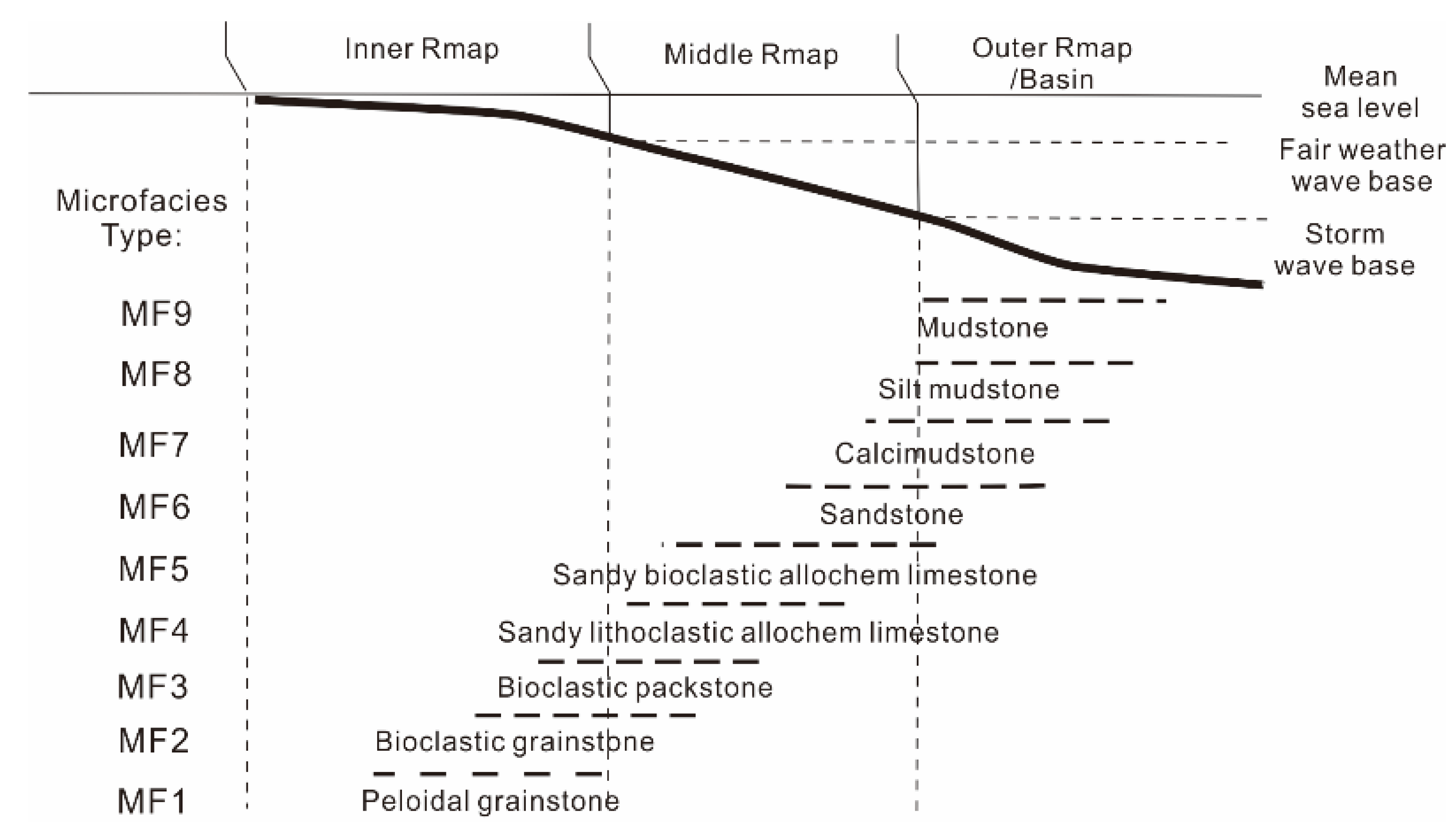 Minerals 13 01239 g005