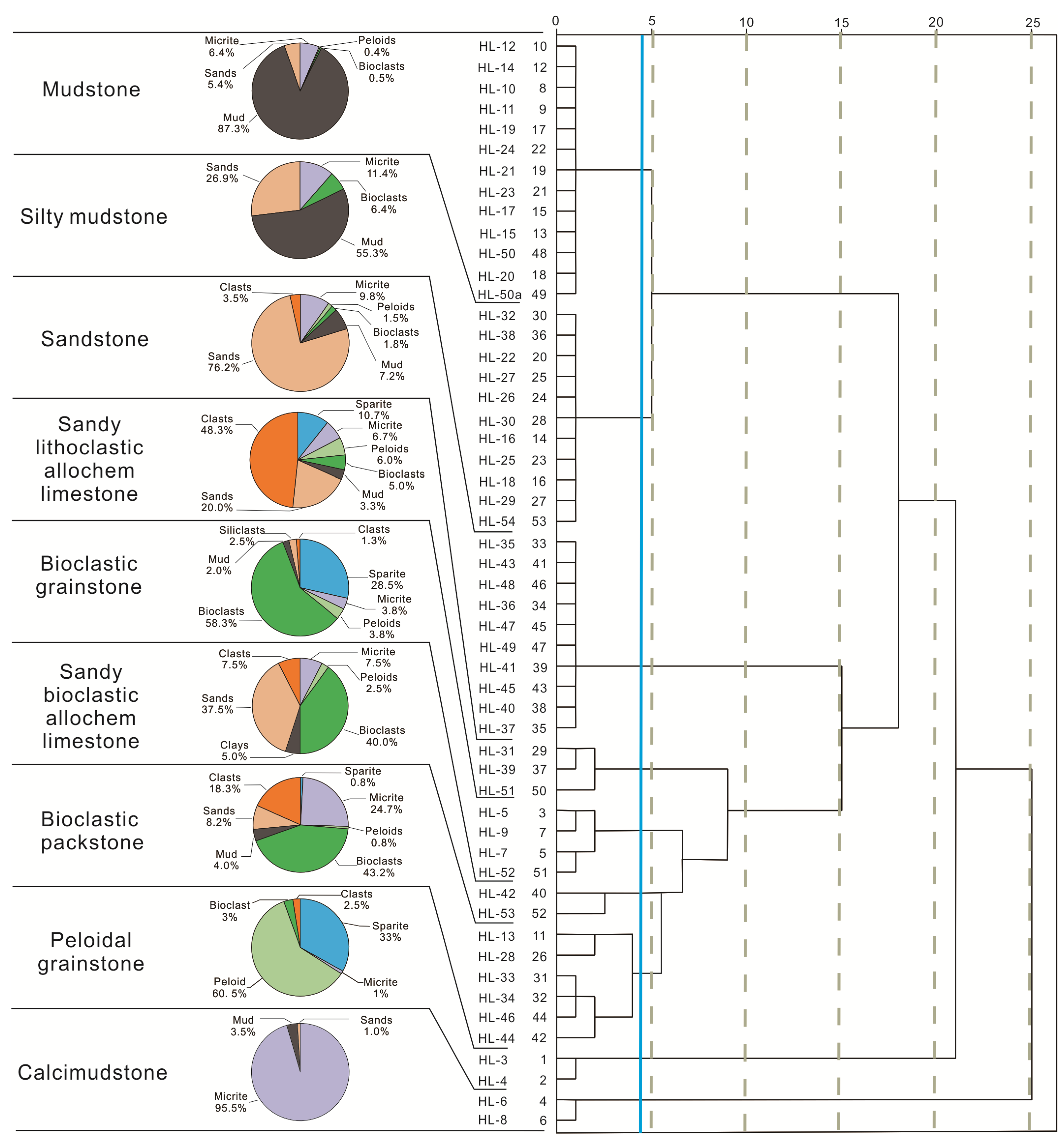 Minerals 13 01239 g006