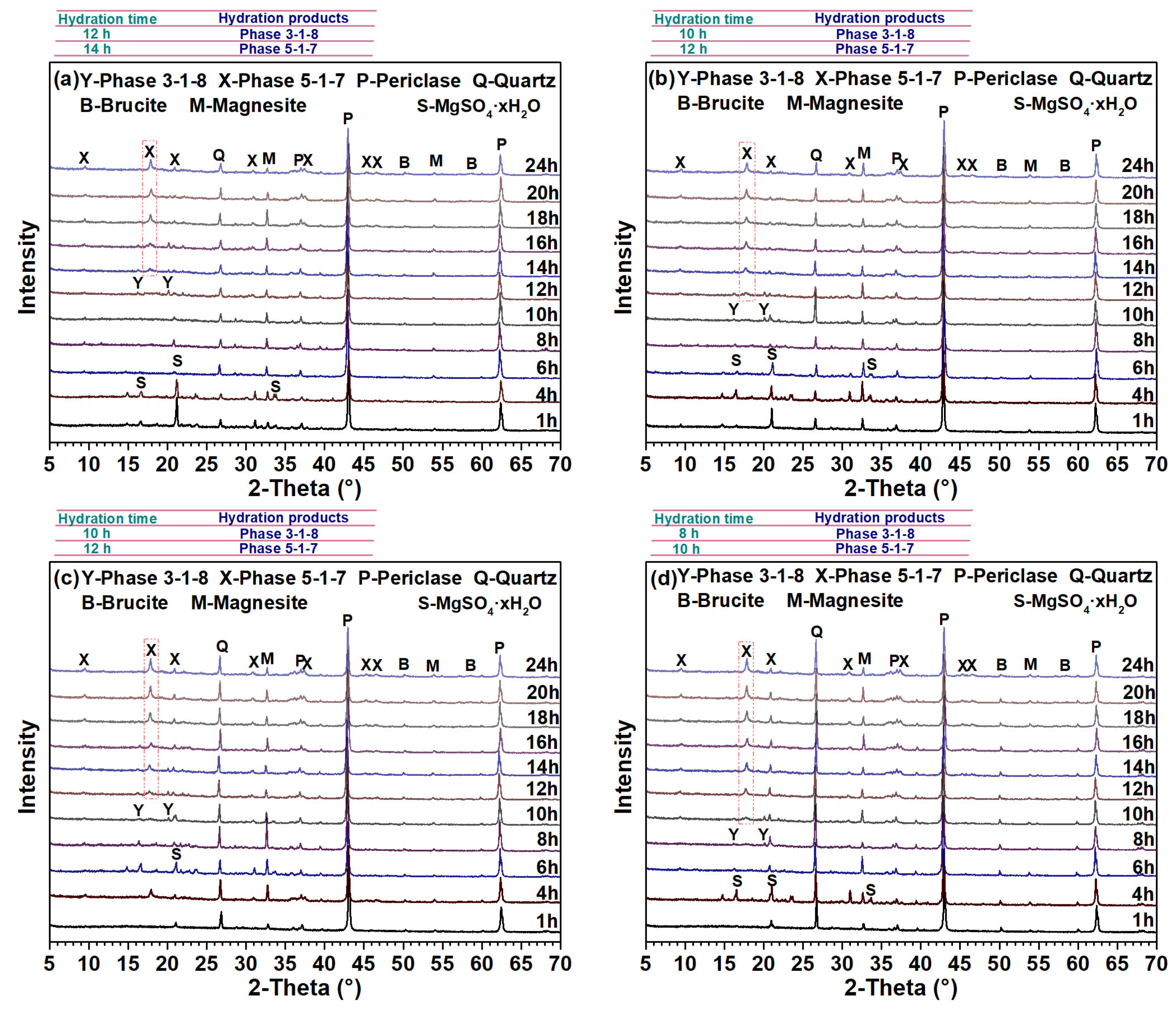 Minerals 13 01240 g004