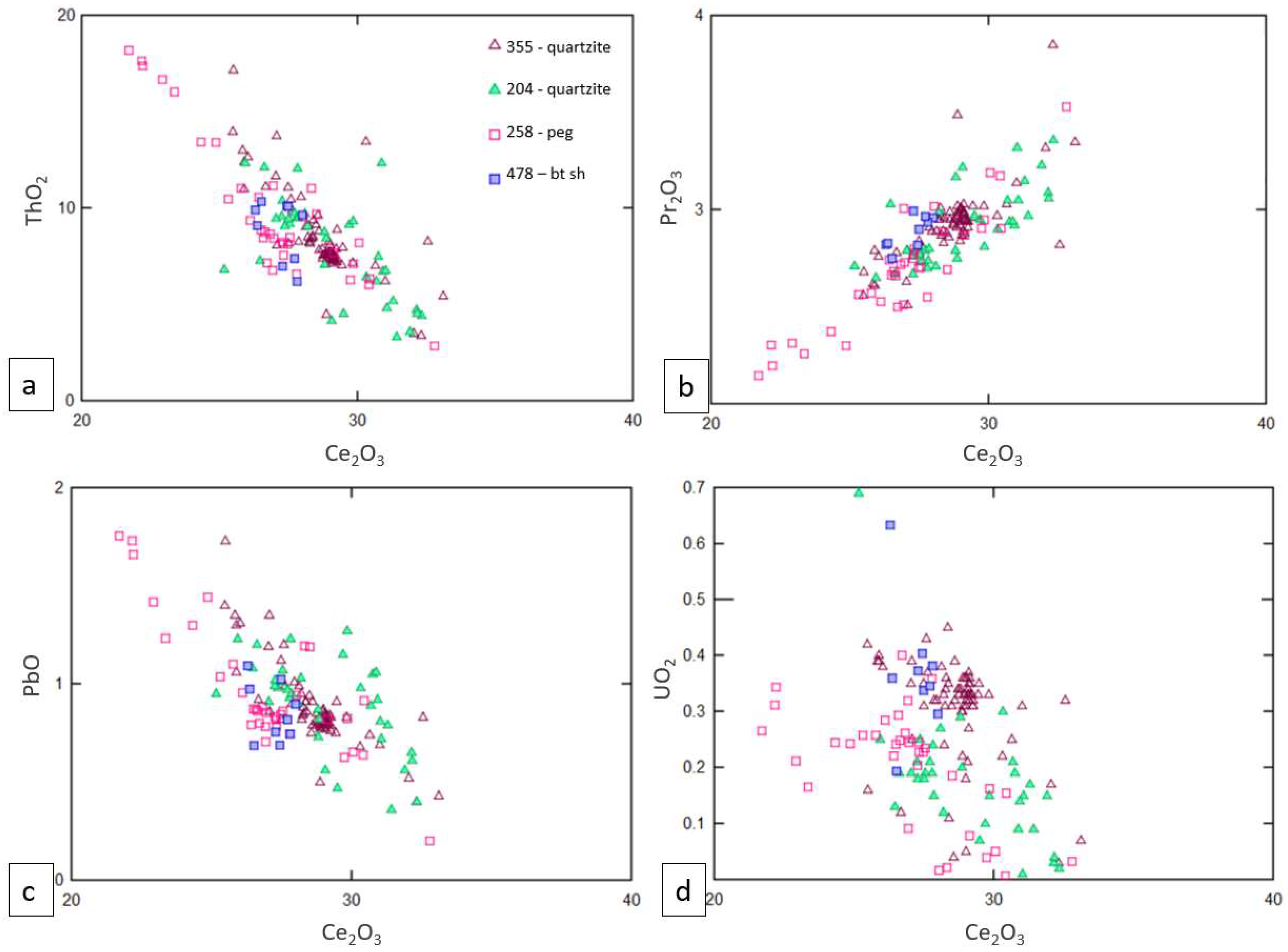 Minerals 13 01241 g015