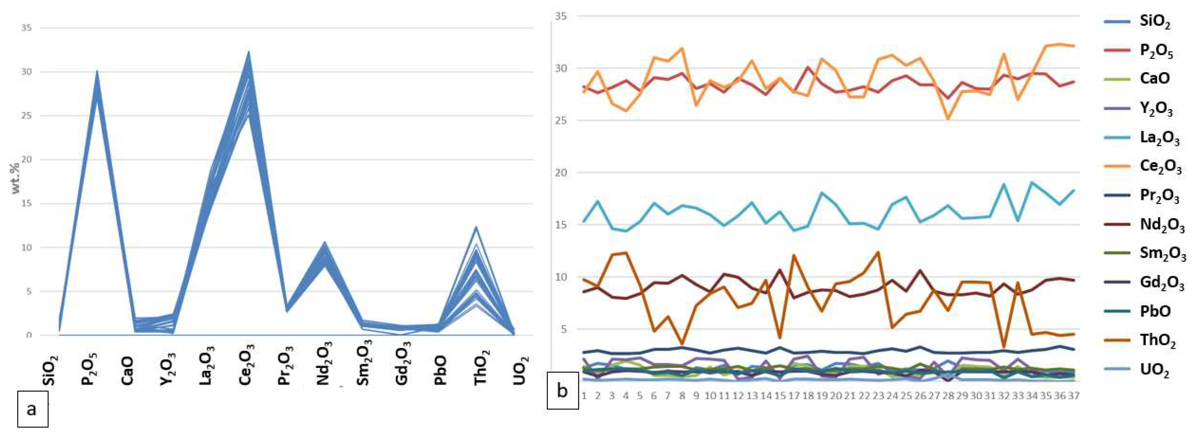 Minerals 13 01241 g017