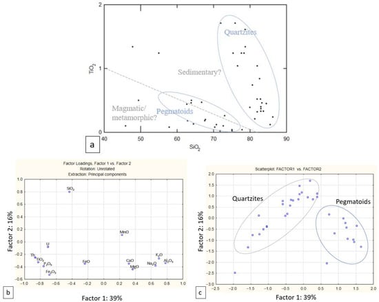 Minerals 13 01241 g0a1