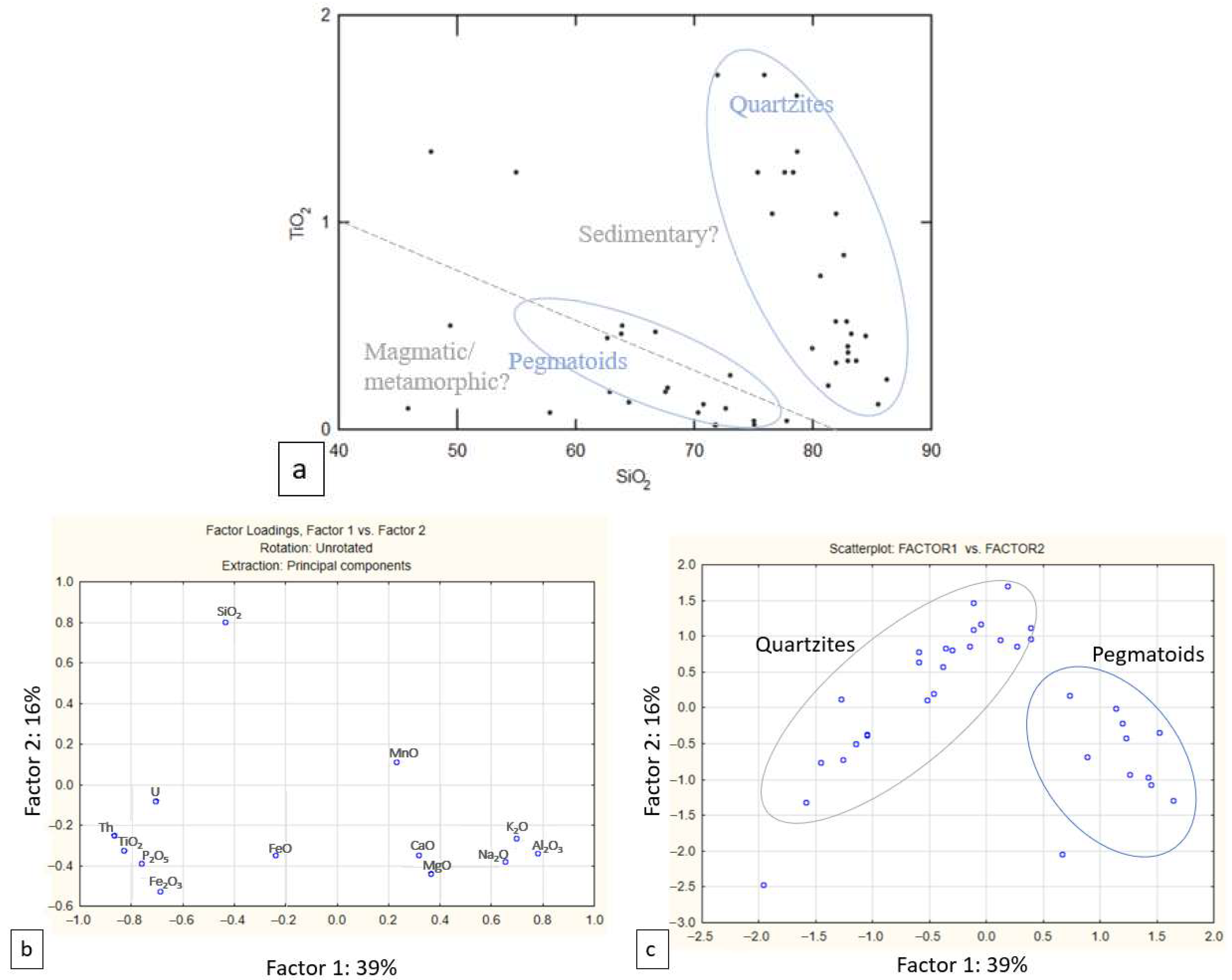 Minerals 13 01241 g0a1
