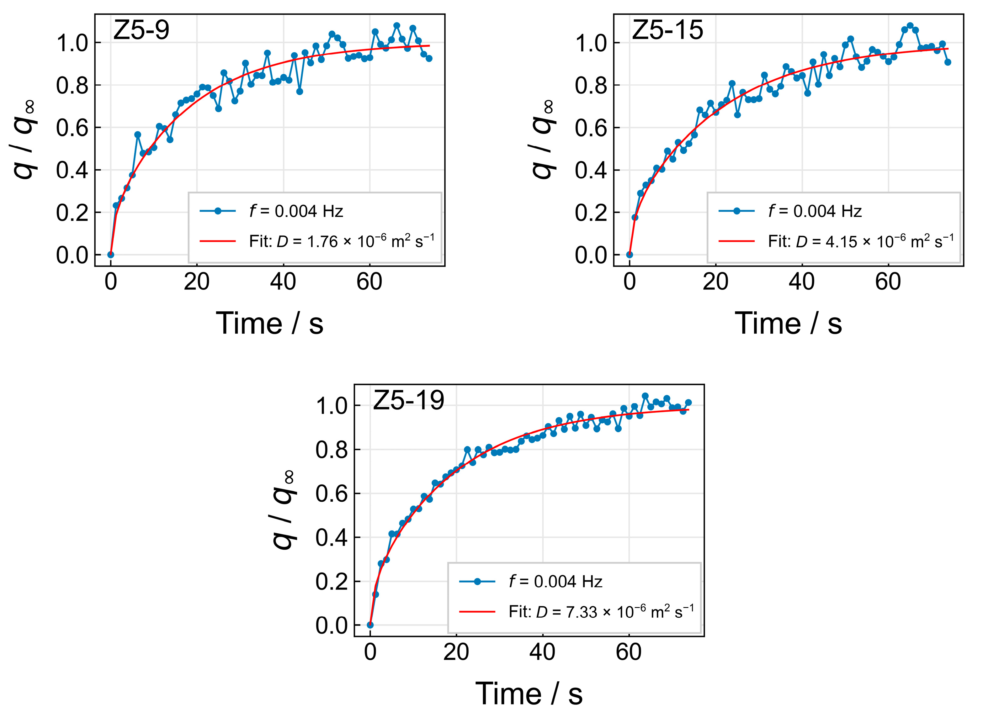Minerals 13 01244 g005