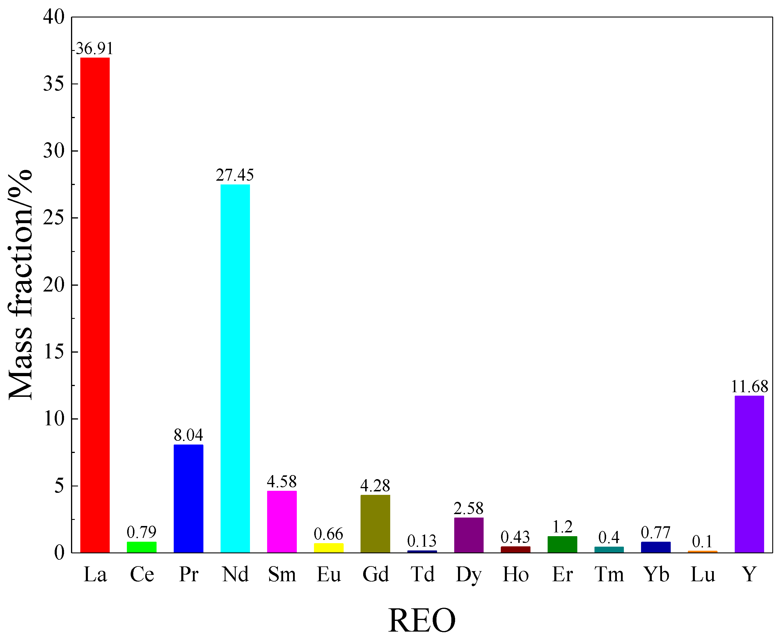 Minerals 13 01245 g001