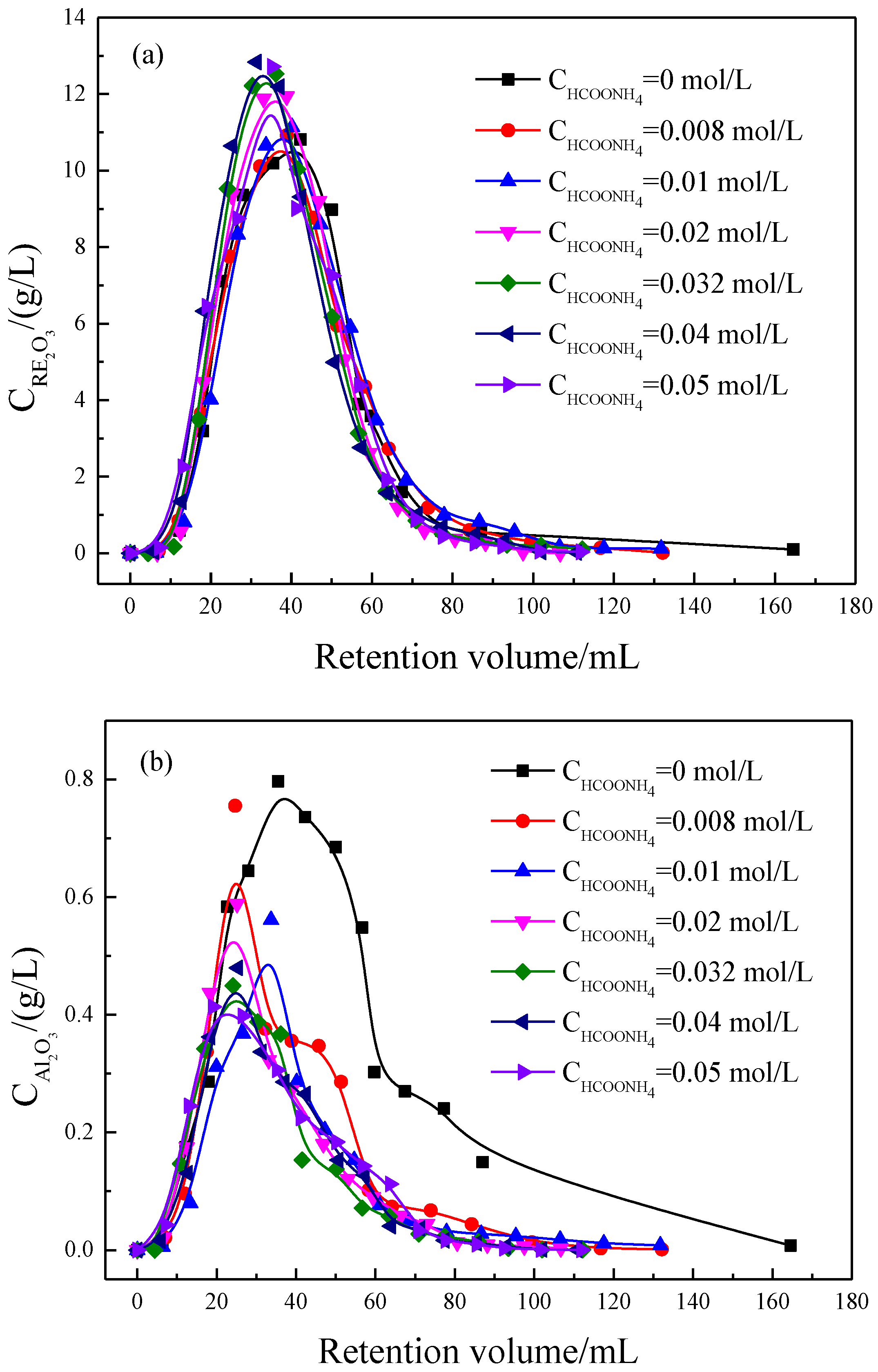 Minerals 13 01245 g003