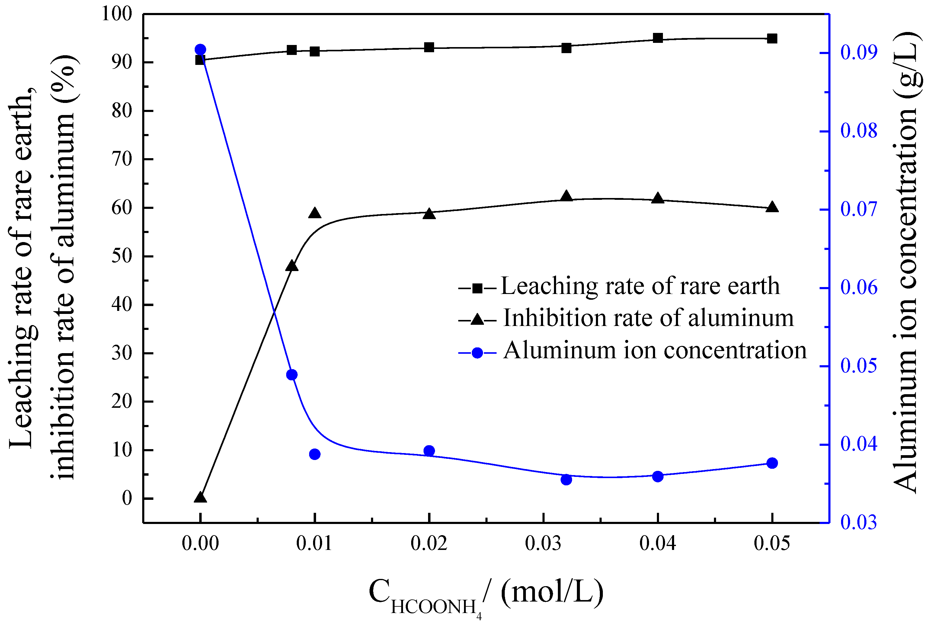 Minerals 13 01245 g004