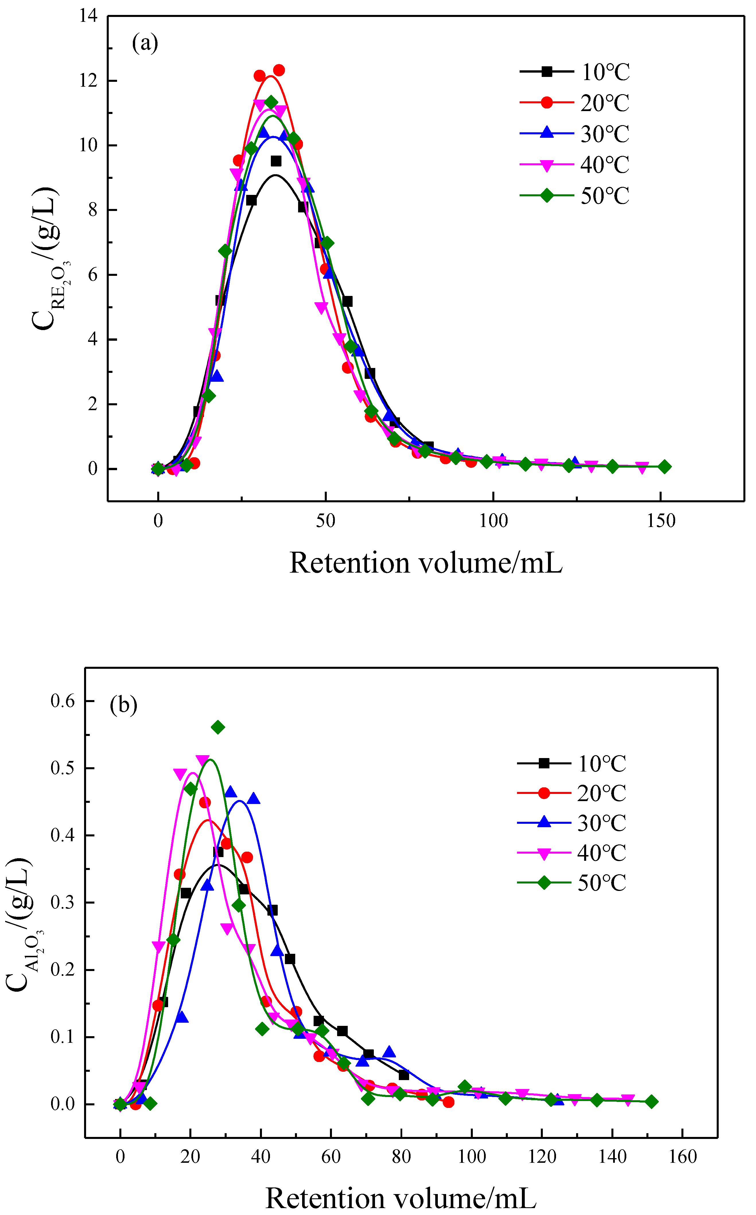 Minerals 13 01245 g005