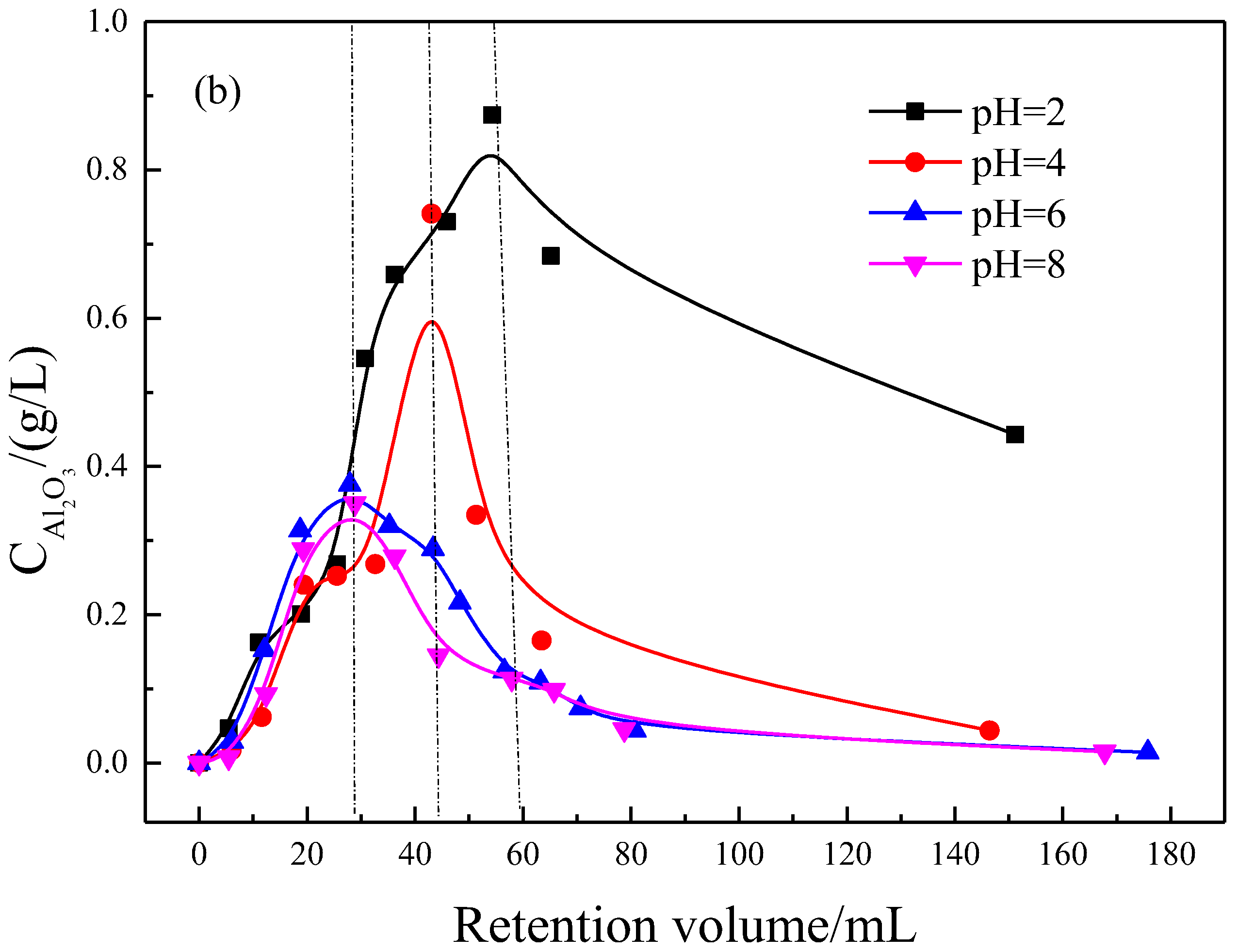 Minerals 13 01245 g006b