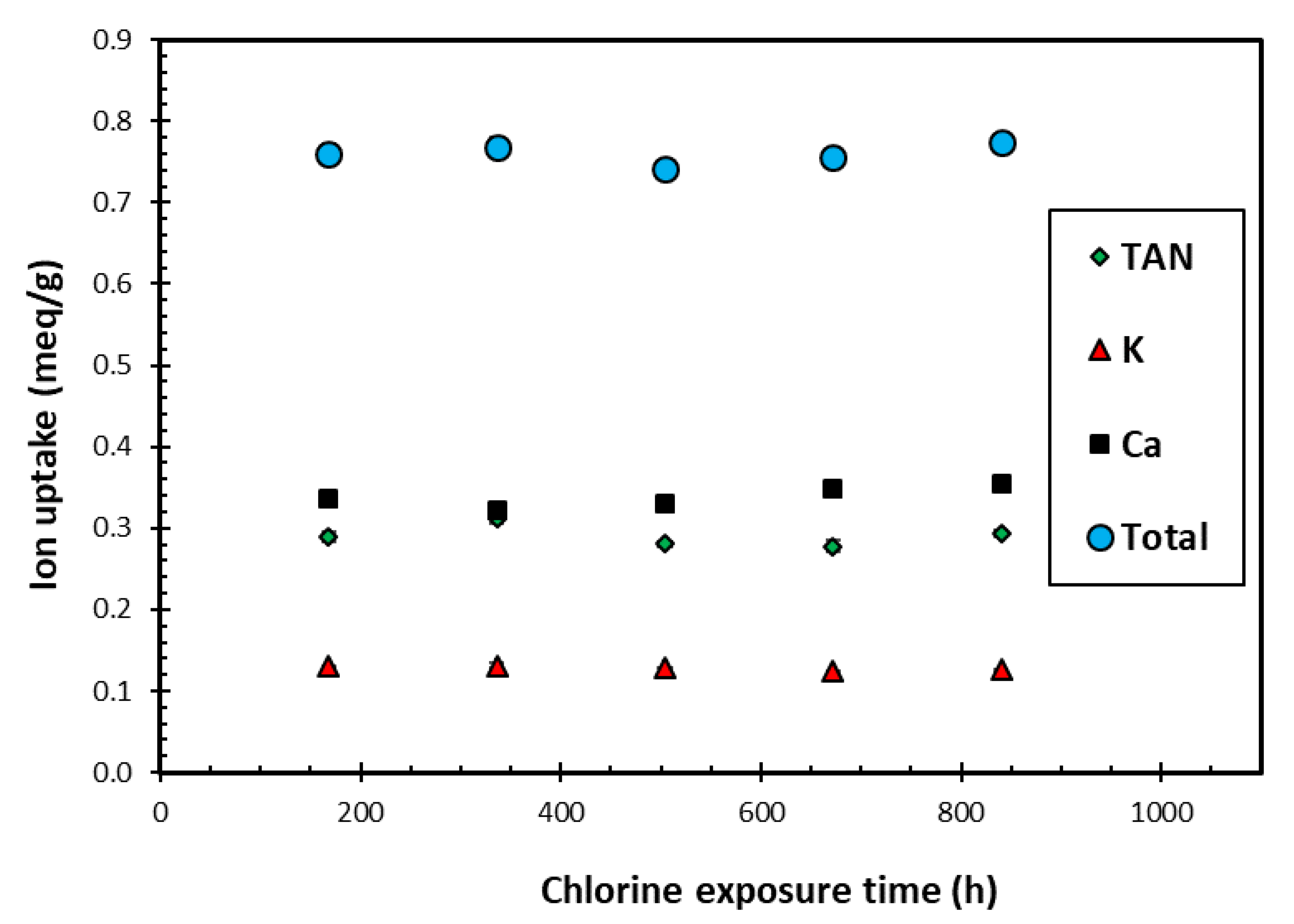 Minerals 13 01247 g004