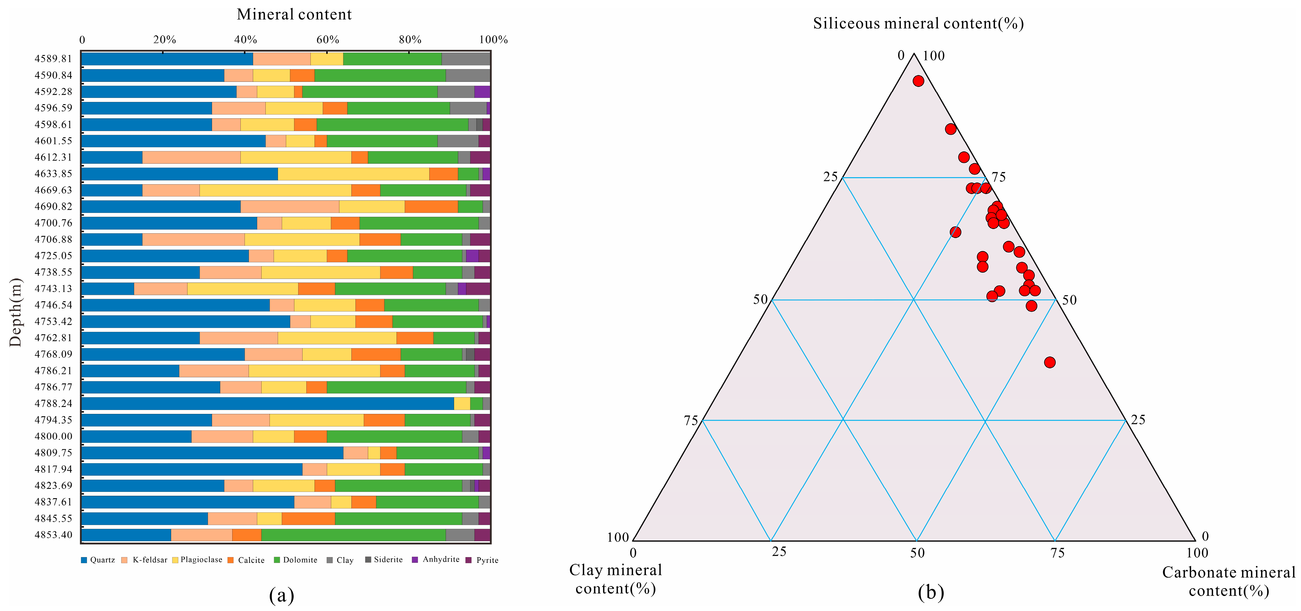 Minerals 13 01248 g006