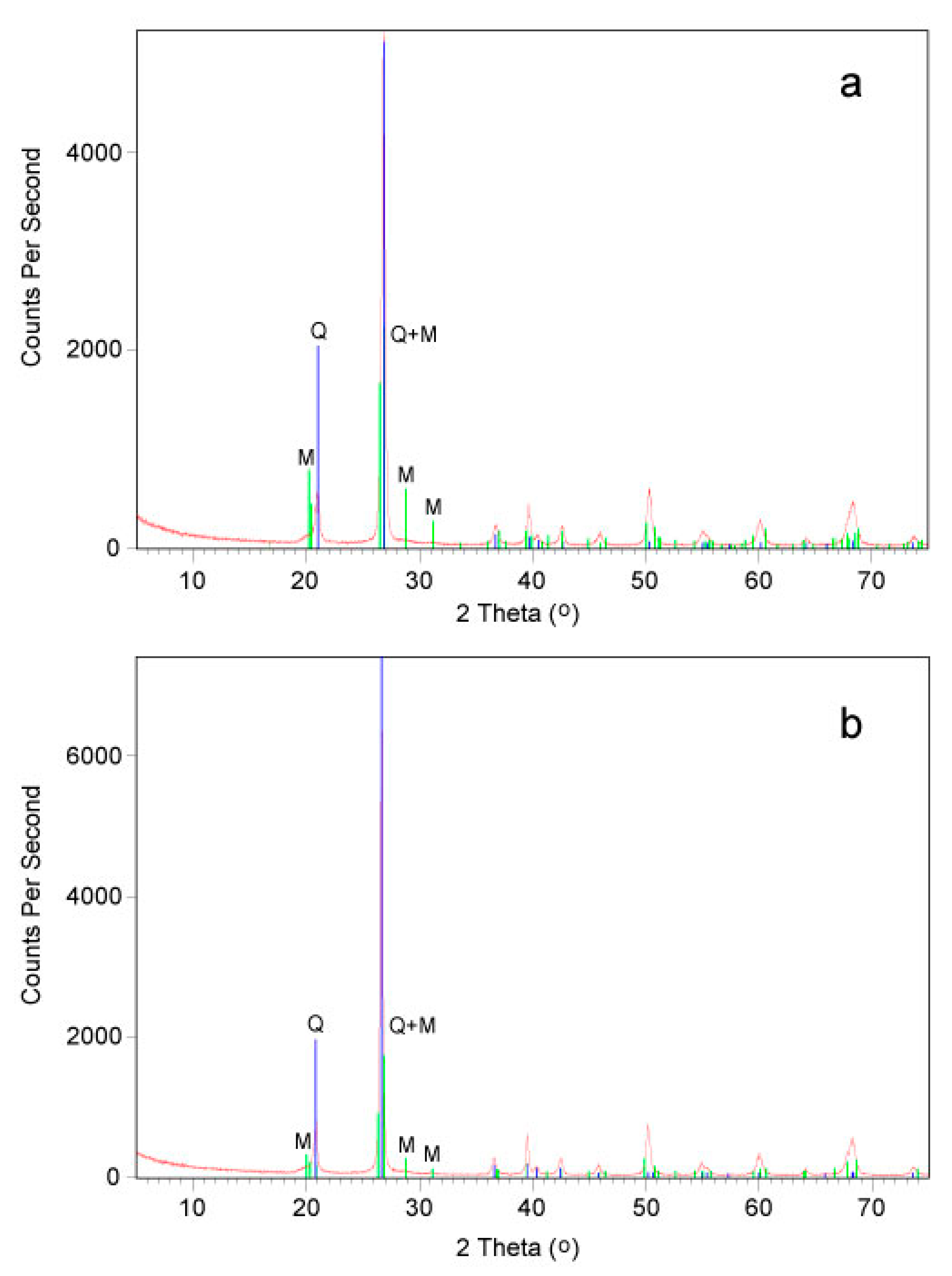 Minerals 13 01249 g006