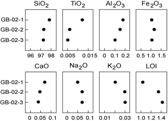 Minerals 13 01249 g007