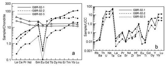 Minerals 13 01249 g008