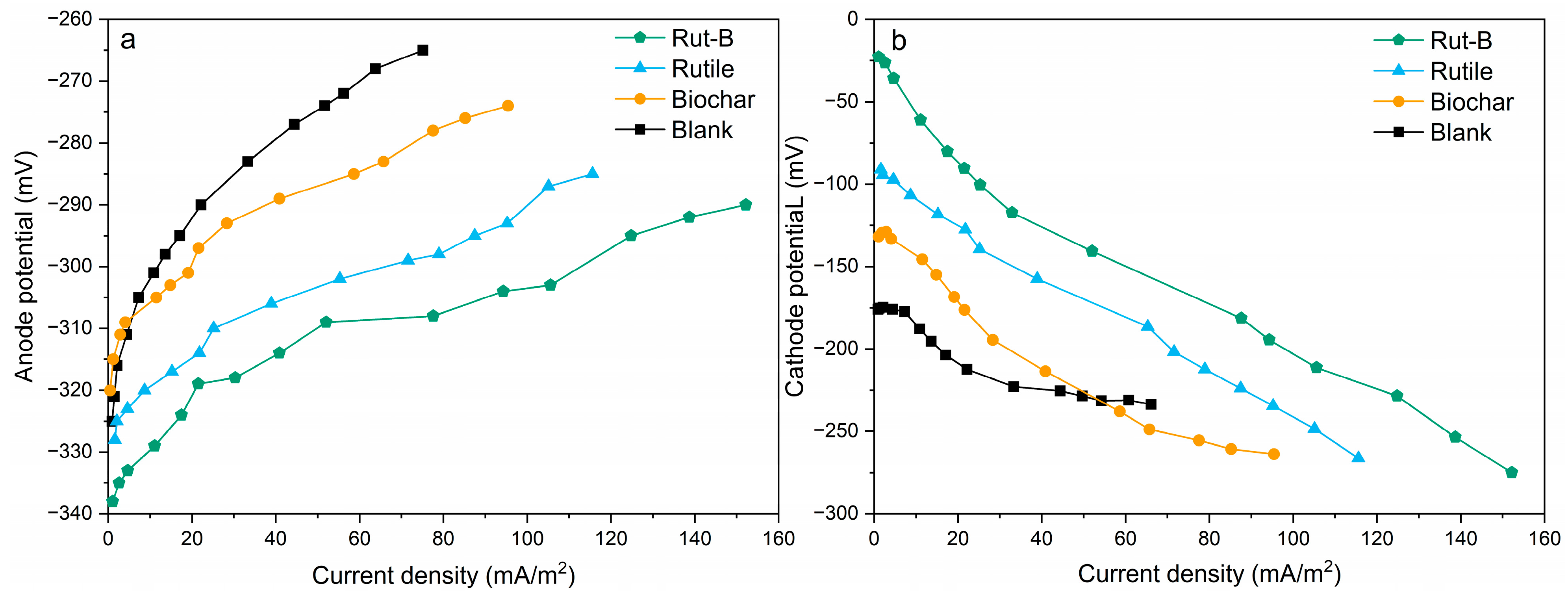 Minerals 13 01250 g004