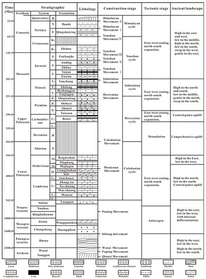 Minerals 13 01253 g002