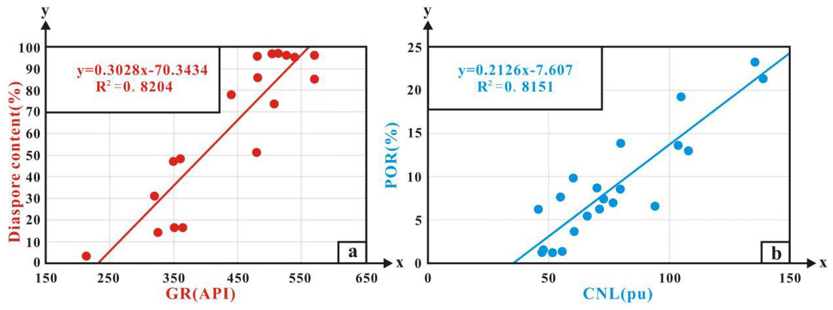 Minerals 13 01253 g006