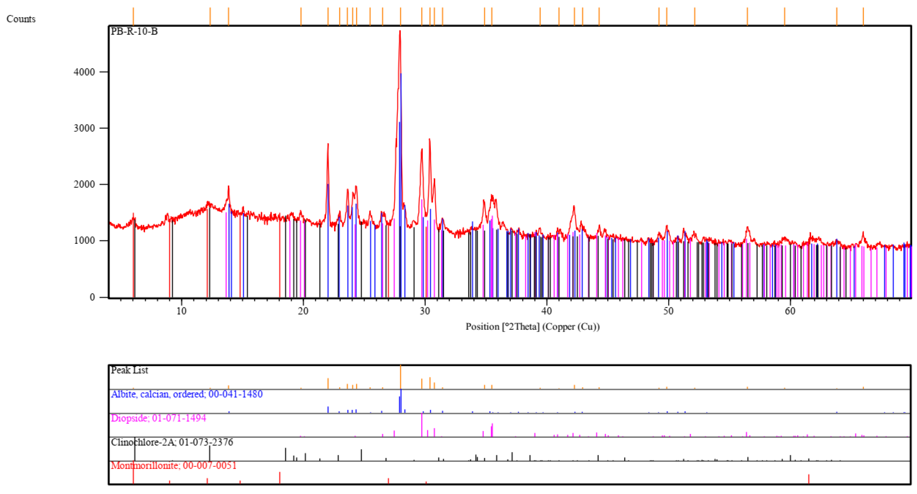 Minerals 13 01255 g005