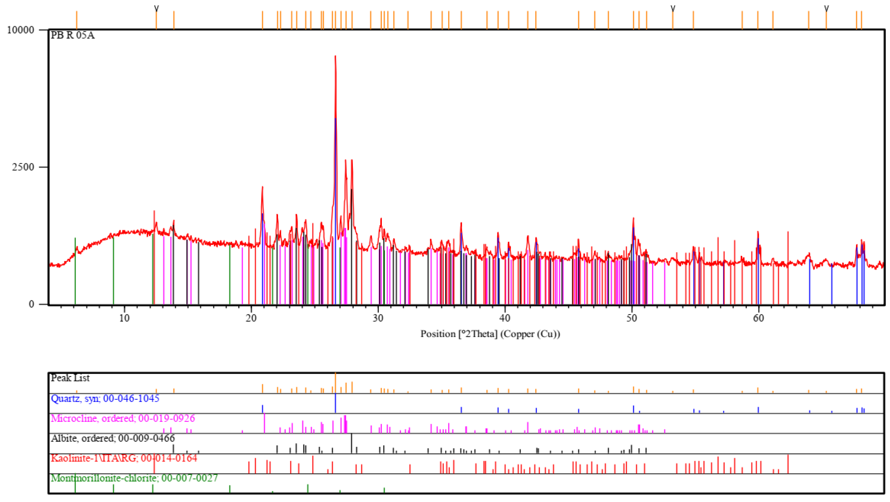 Minerals 13 01255 g007