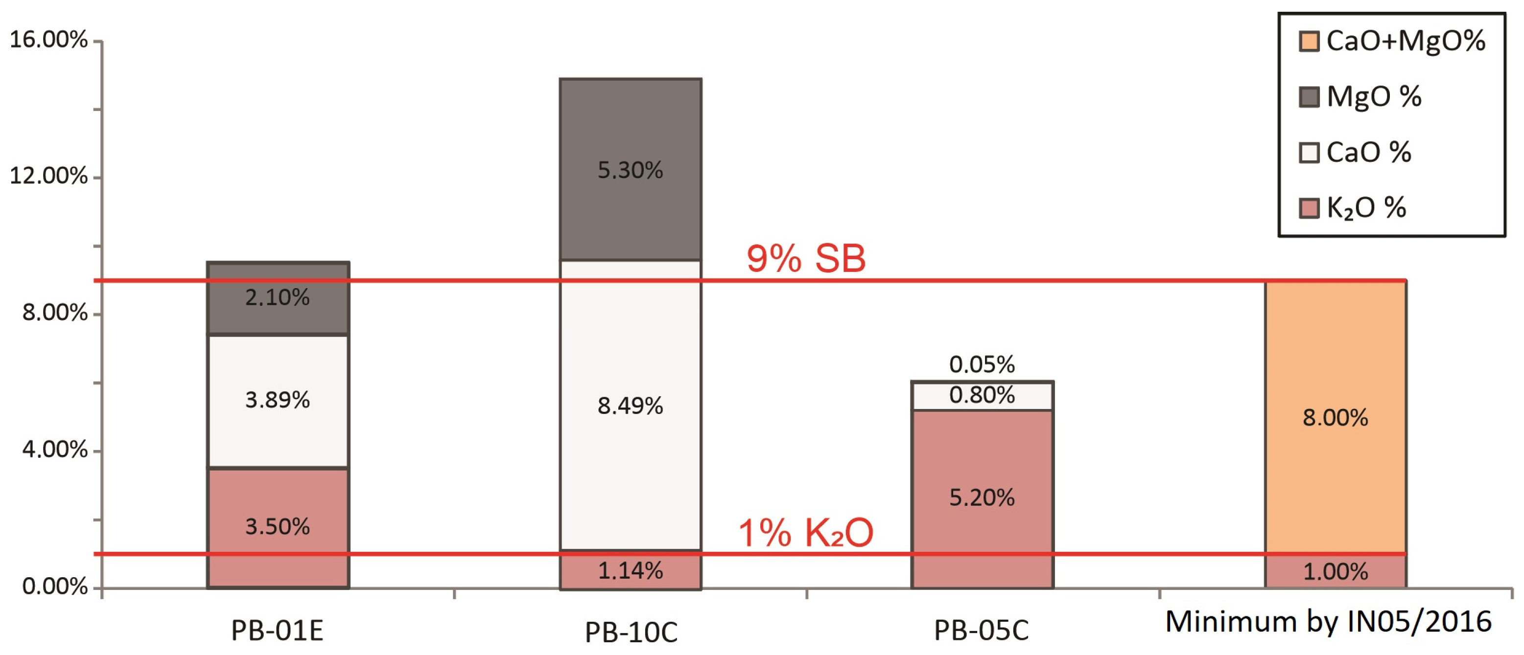 Minerals 13 01255 g008
