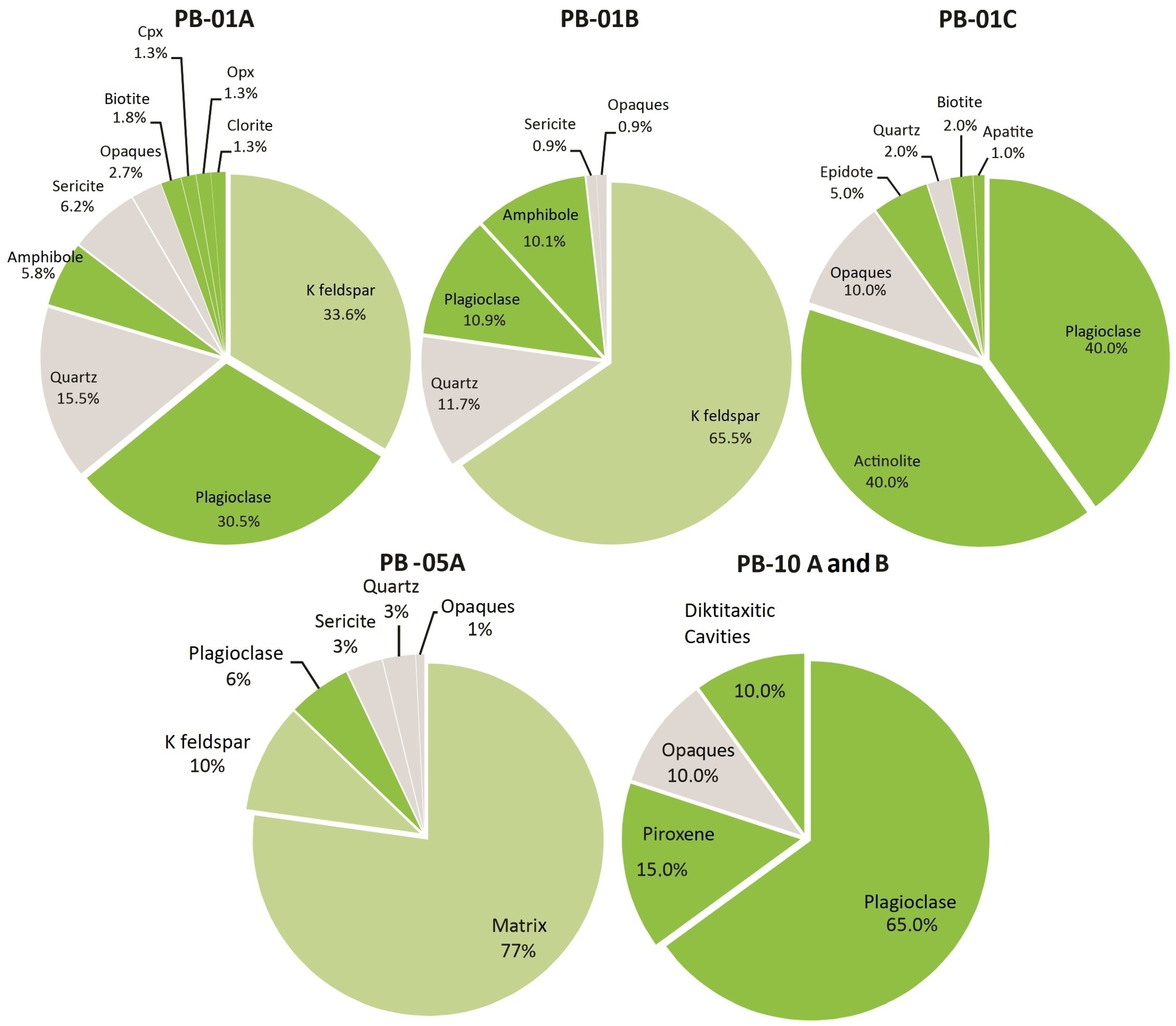 Minerals 13 01255 g009
