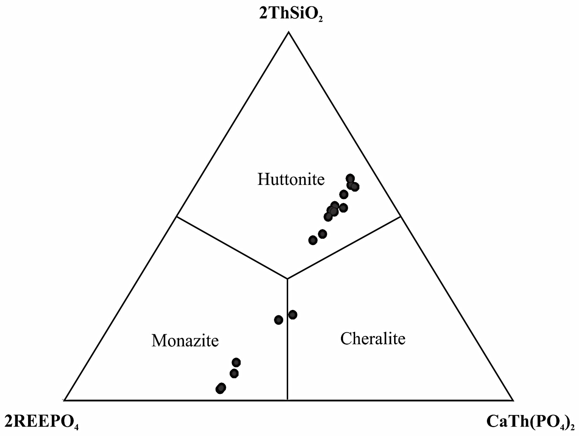Minerals 13 01256 g006