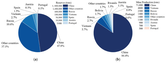 Minerals 13 01257 g002