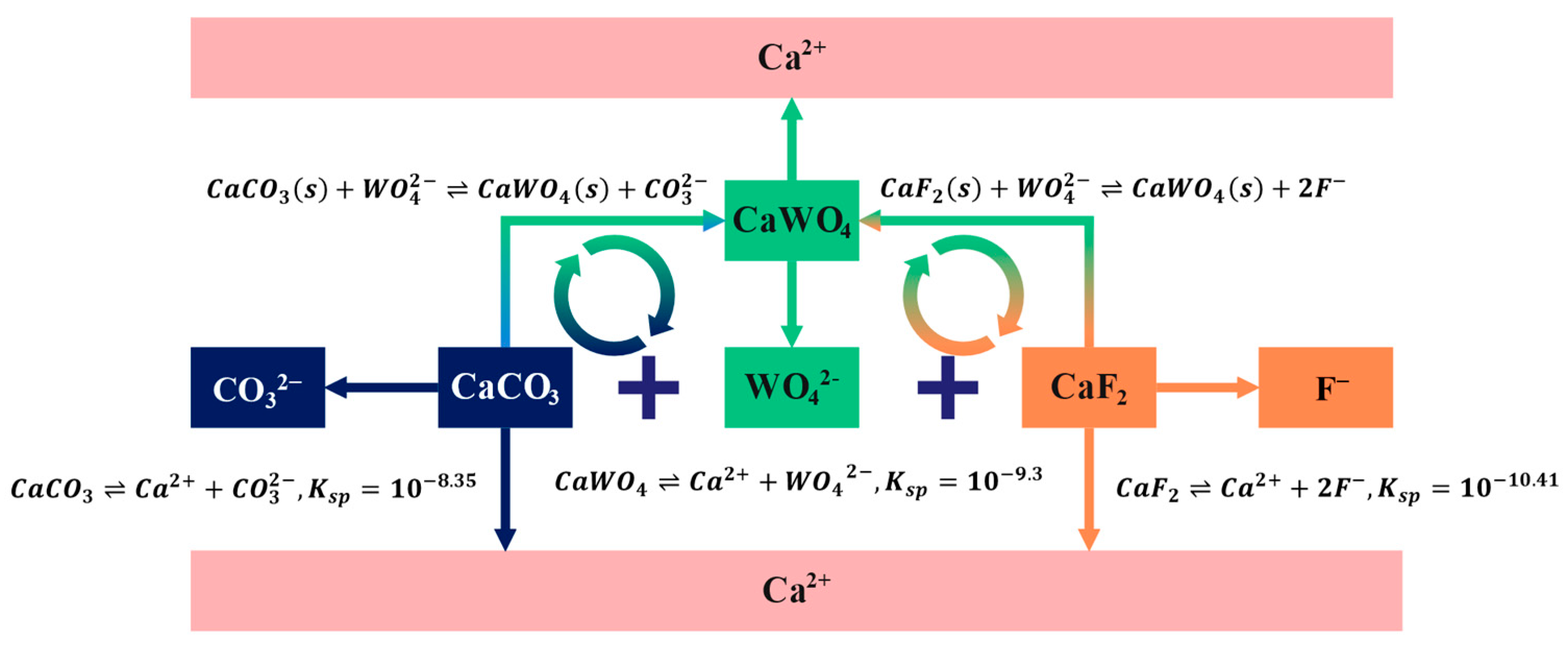 Minerals 13 01257 g004