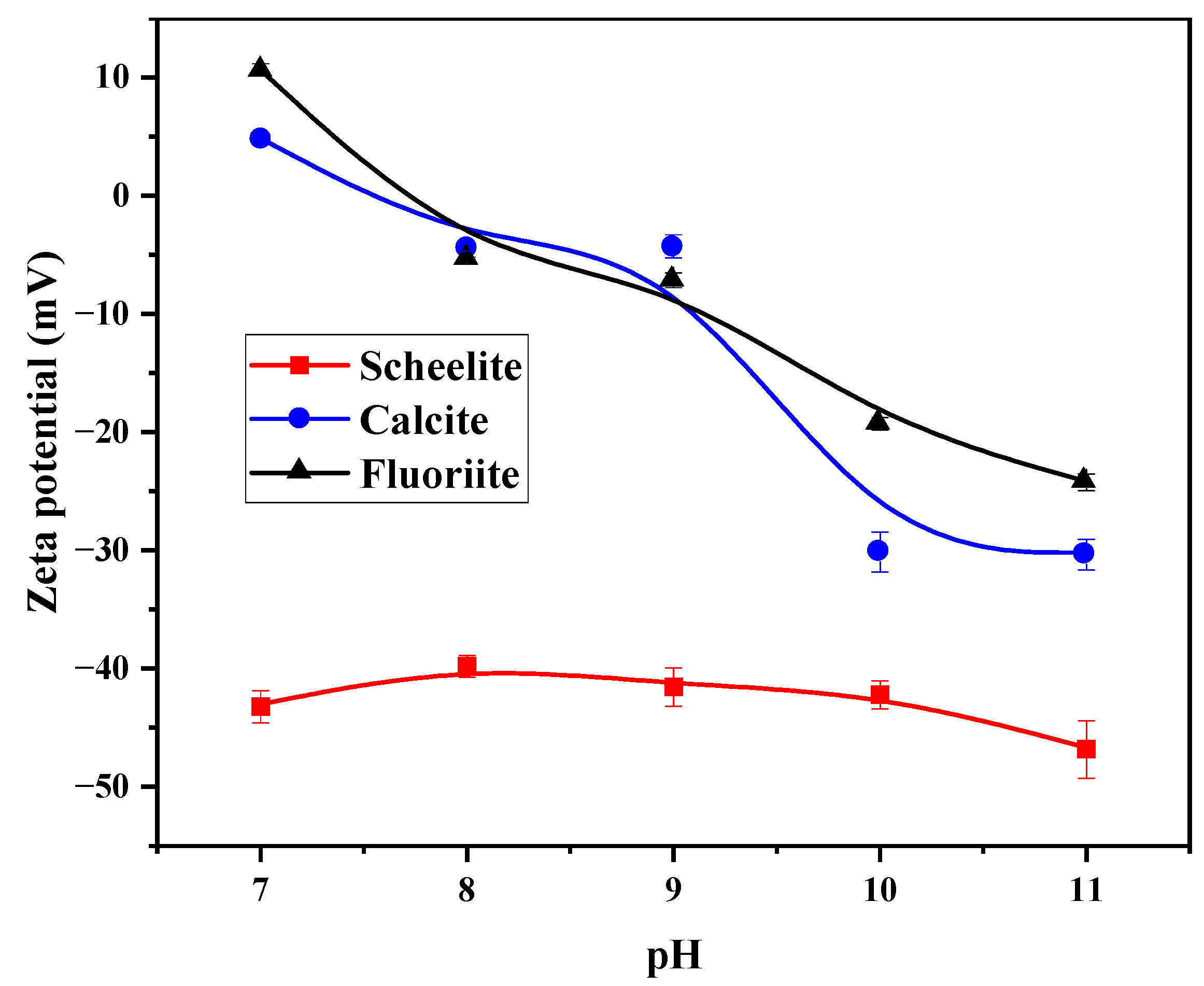 Minerals 13 01257 g011