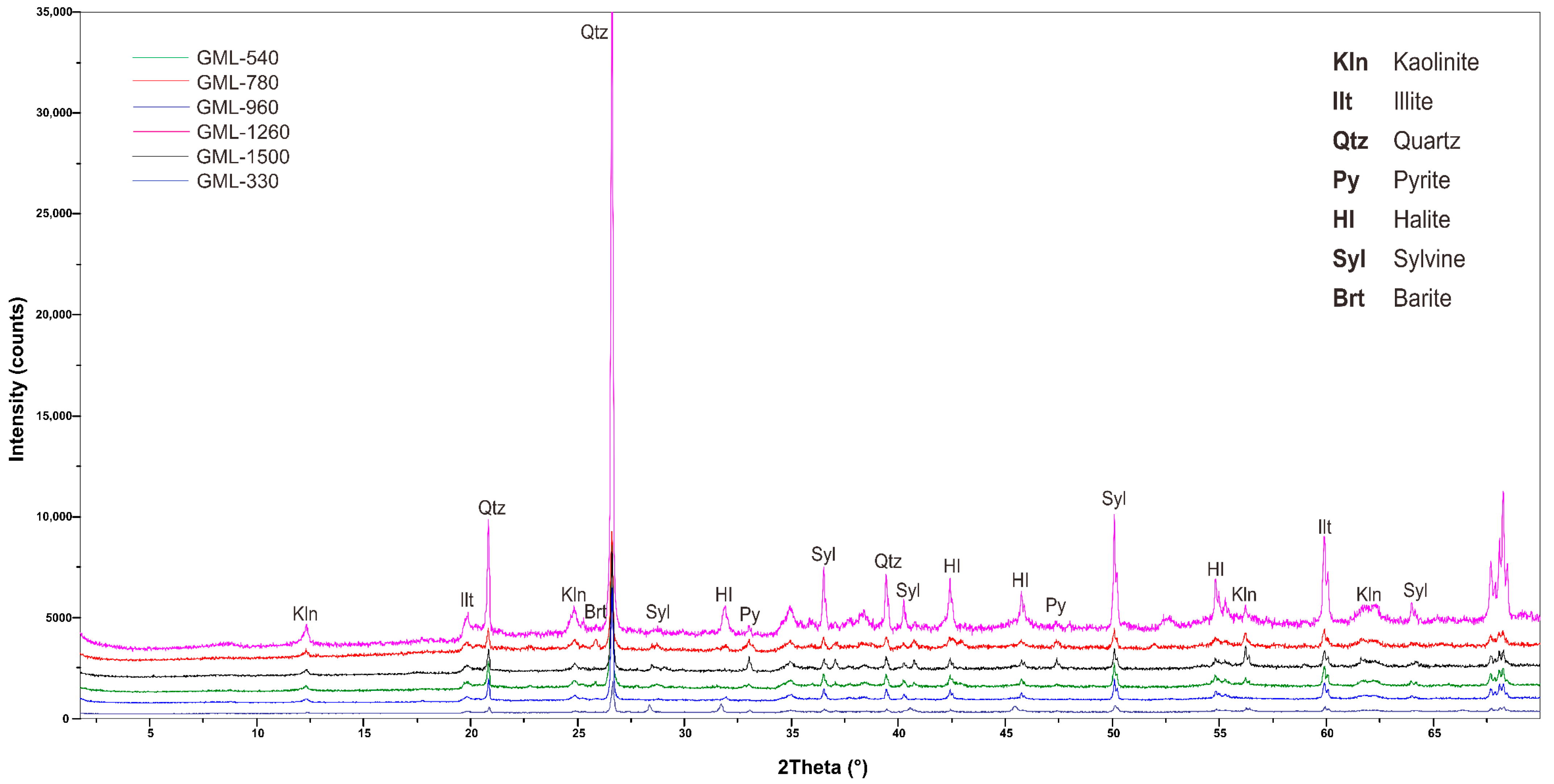 Minerals 13 01259 g005