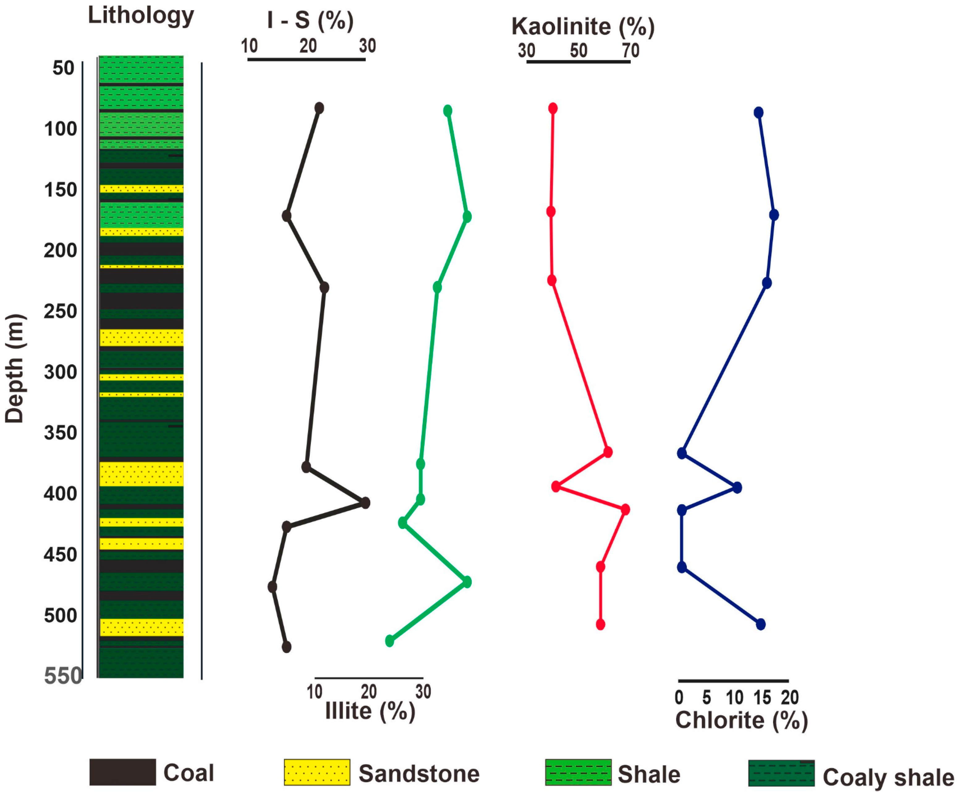 Minerals 13 01259 g010
