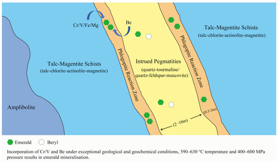 Minerals 13 01260 g002