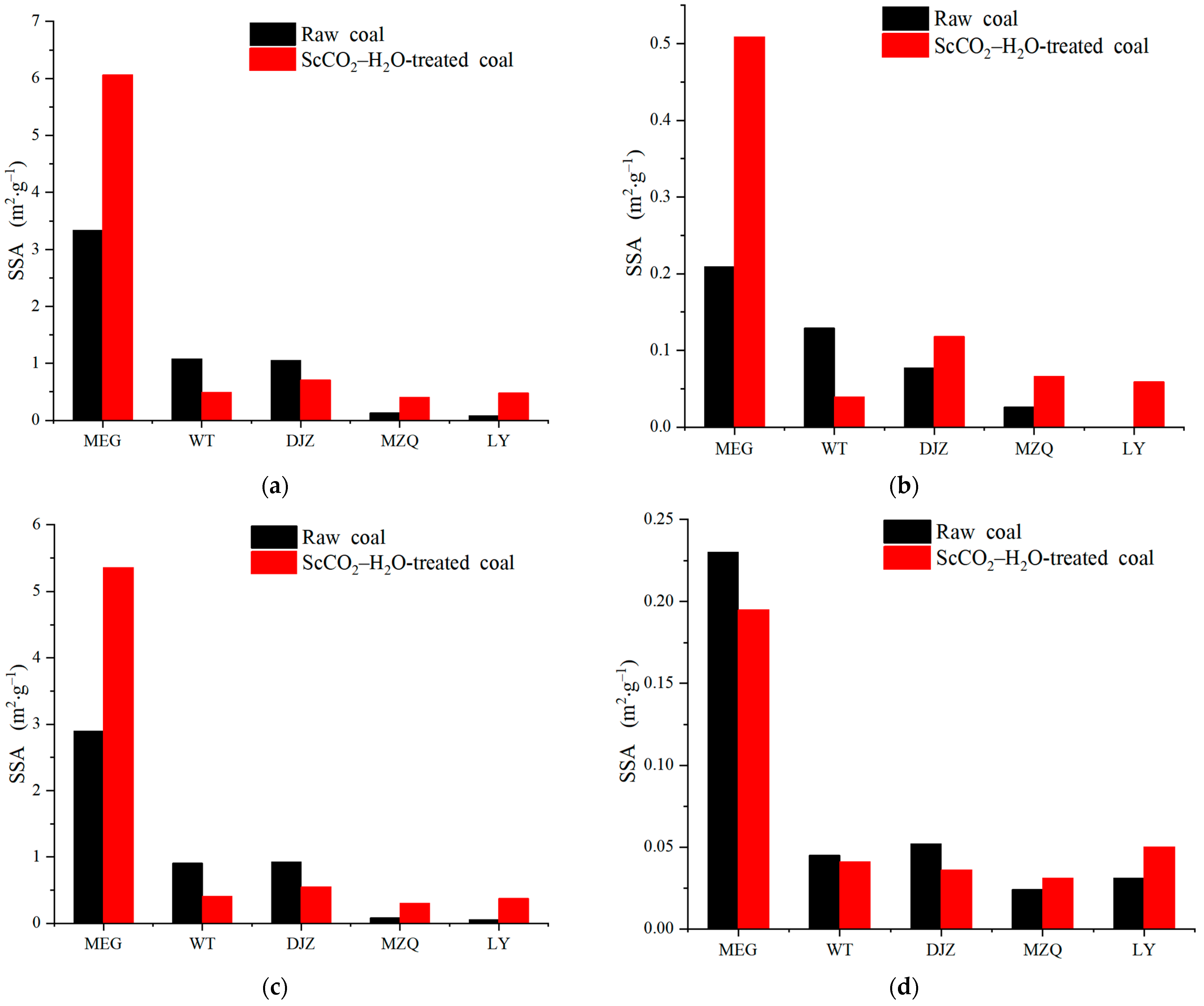 Minerals 13 01262 g004