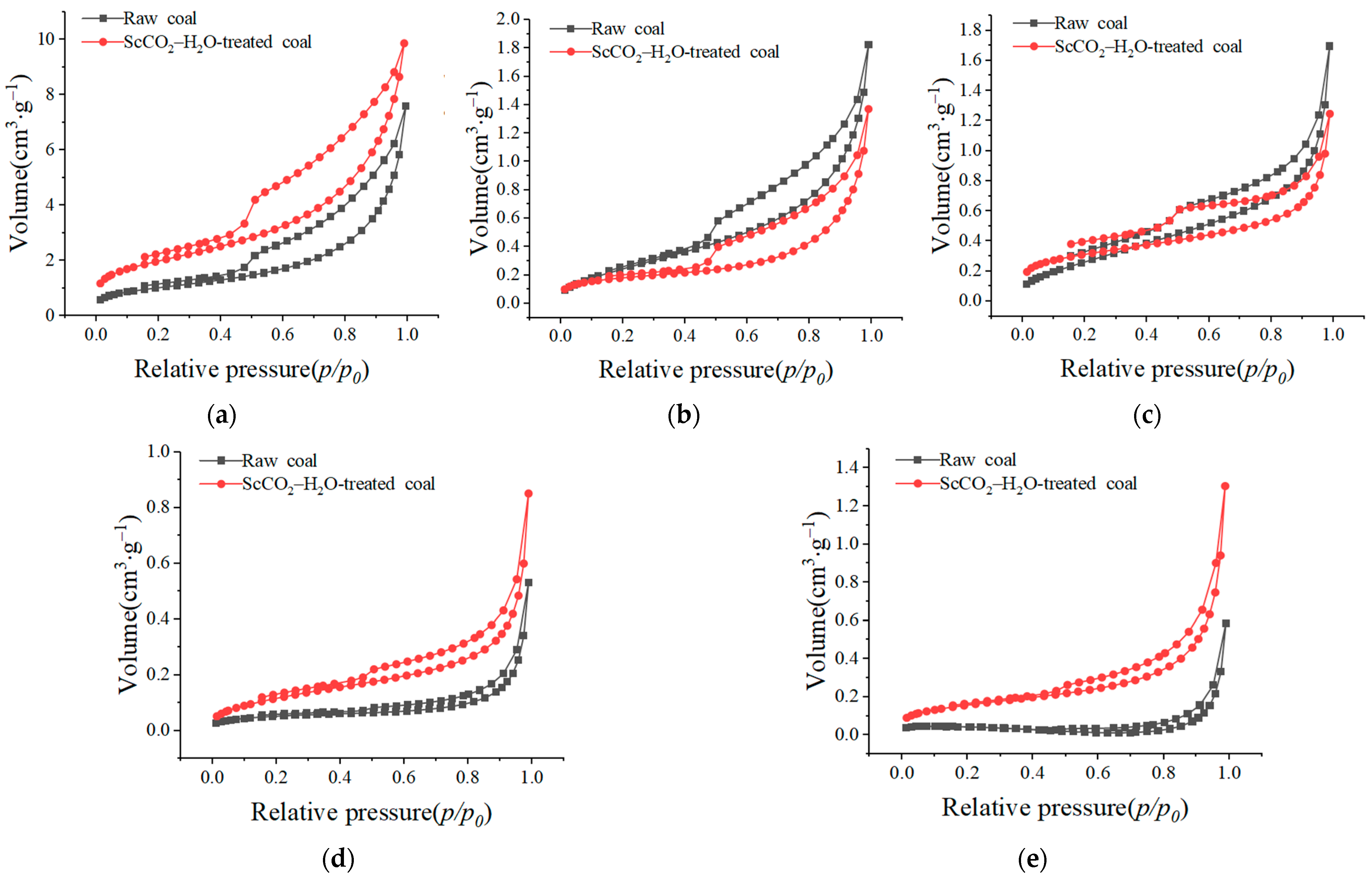 Minerals 13 01262 g005