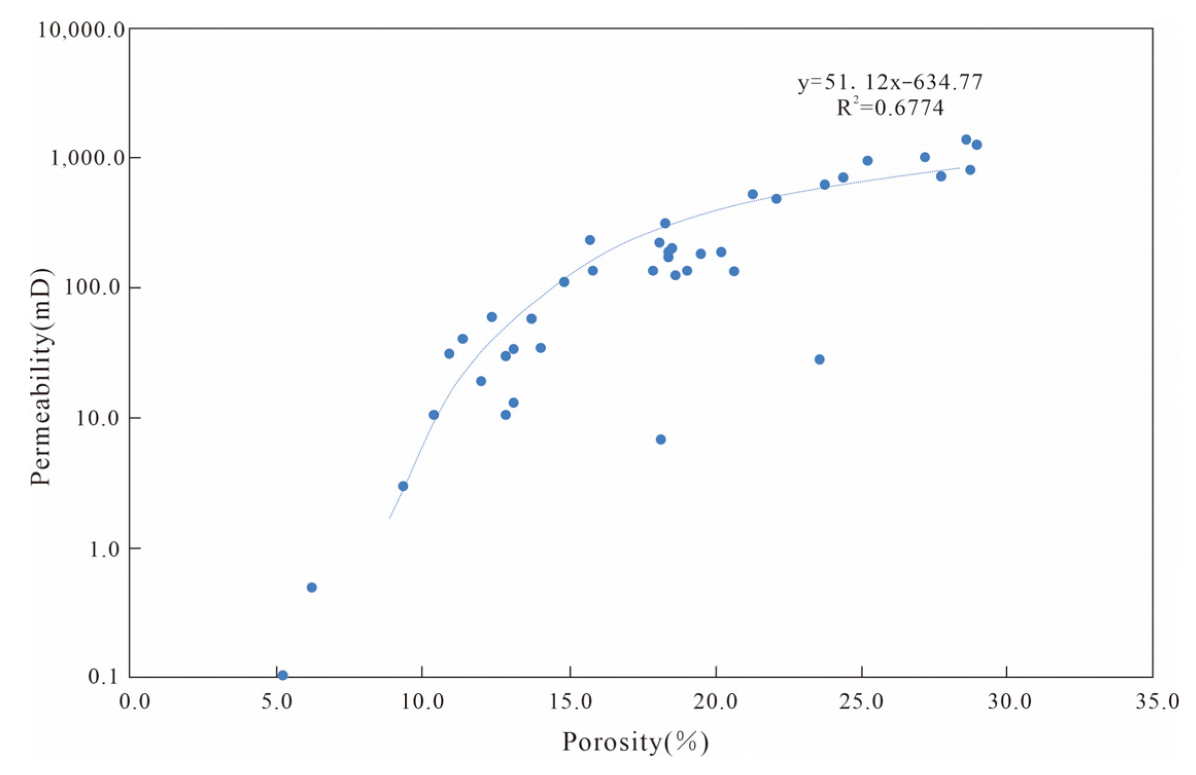 Minerals 13 01265 g005
