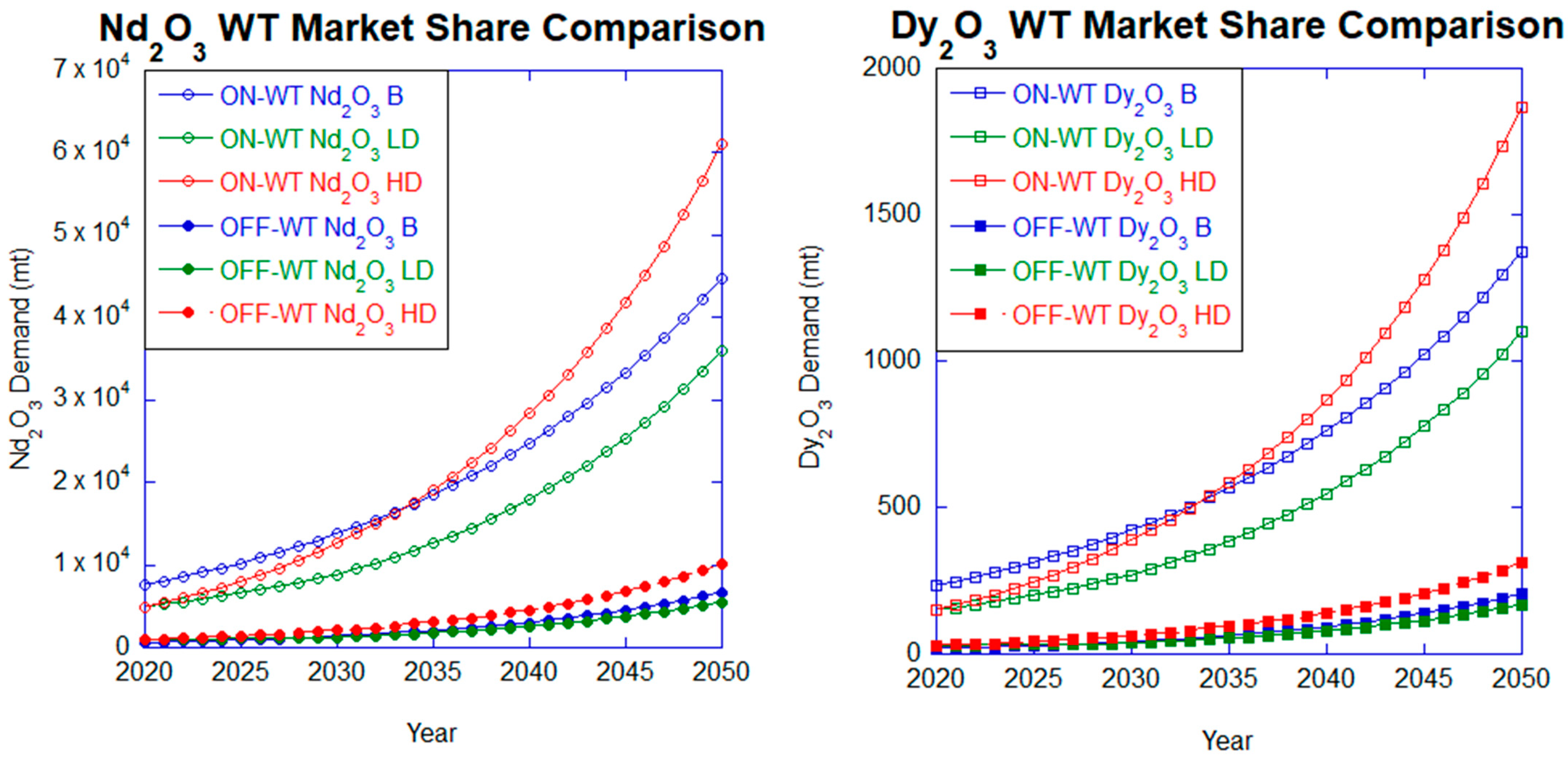 Minerals 13 01274 g003