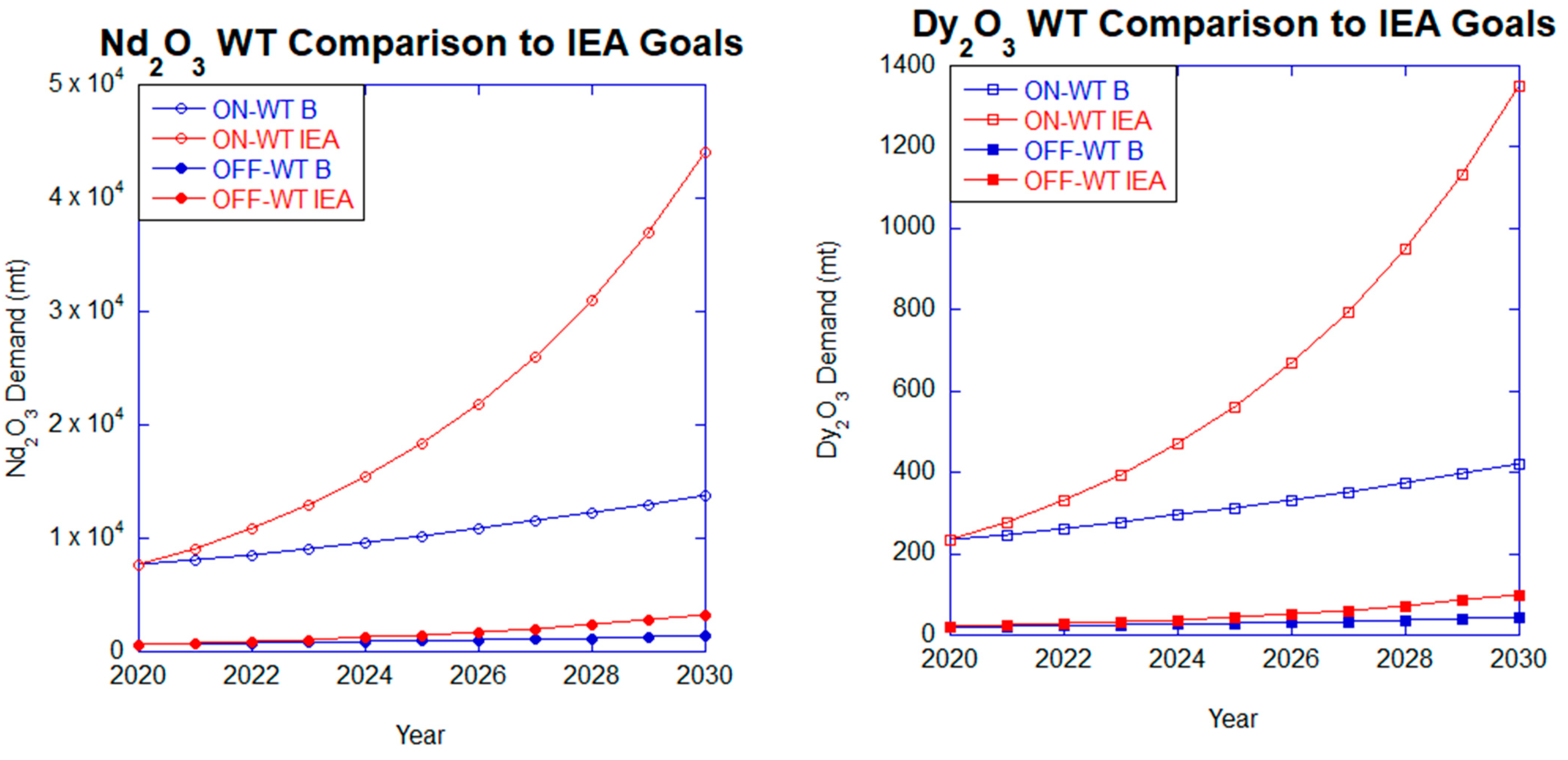 Minerals 13 01274 g004