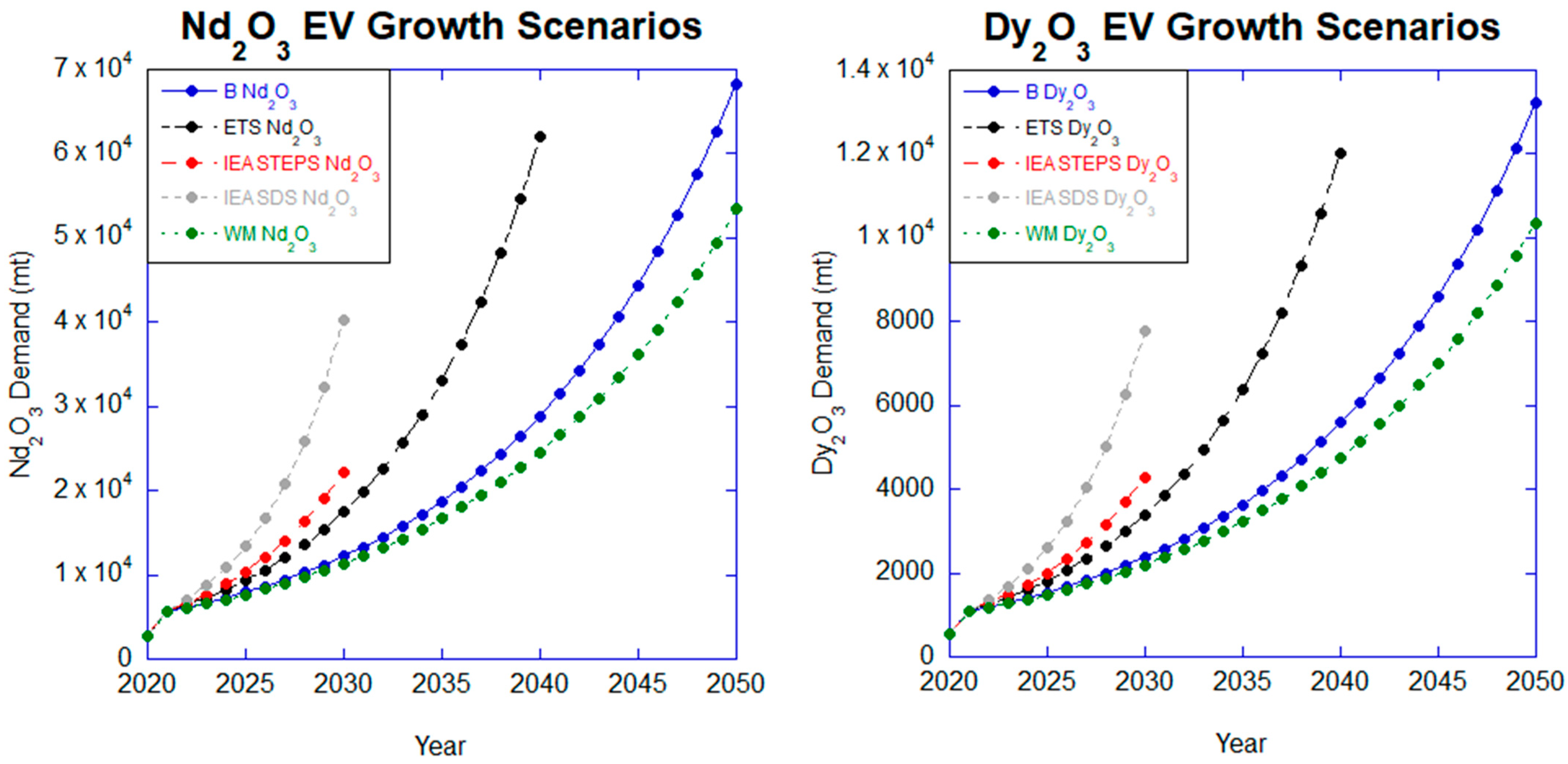 Minerals 13 01274 g006