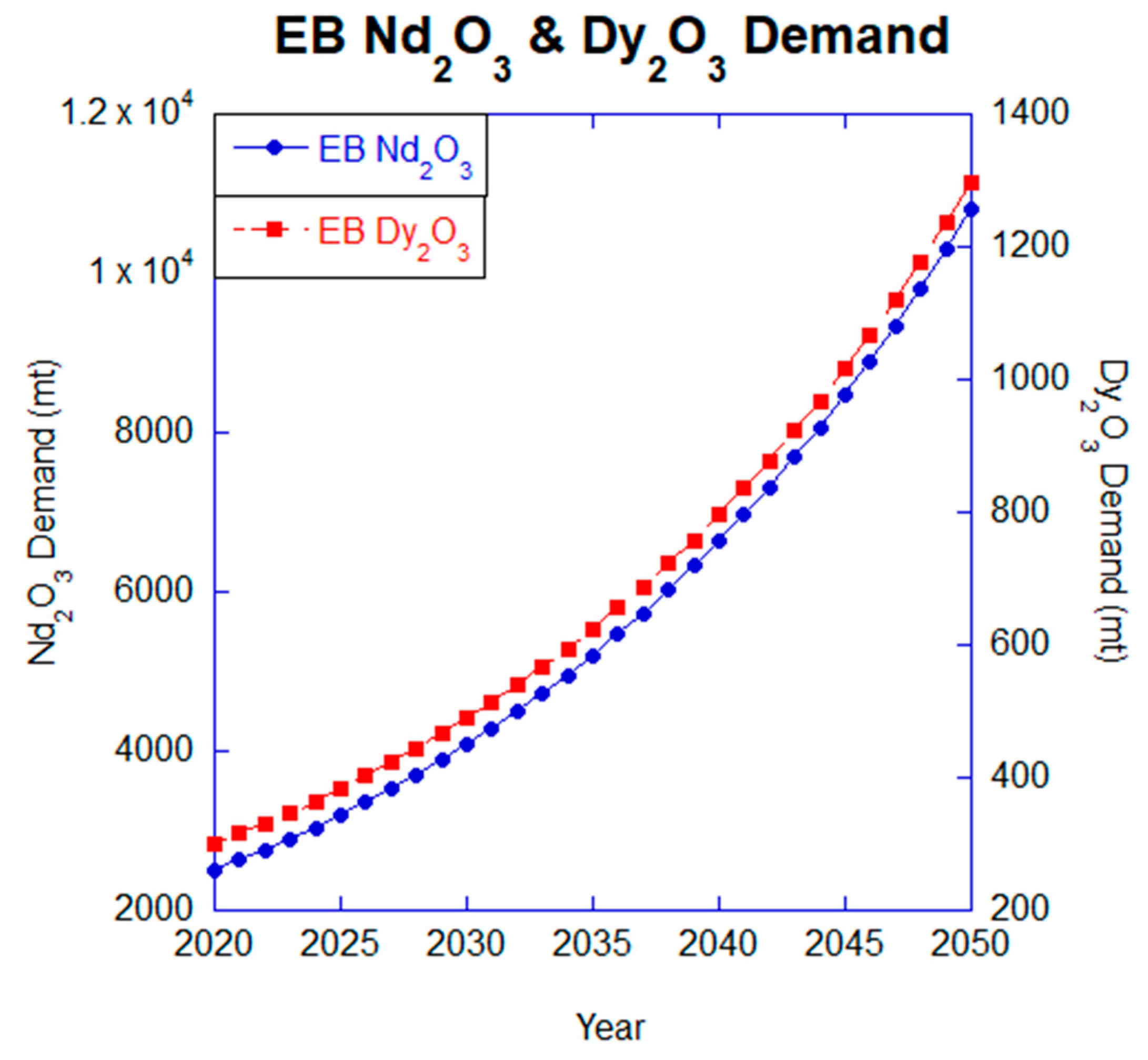 Minerals 13 01274 g007