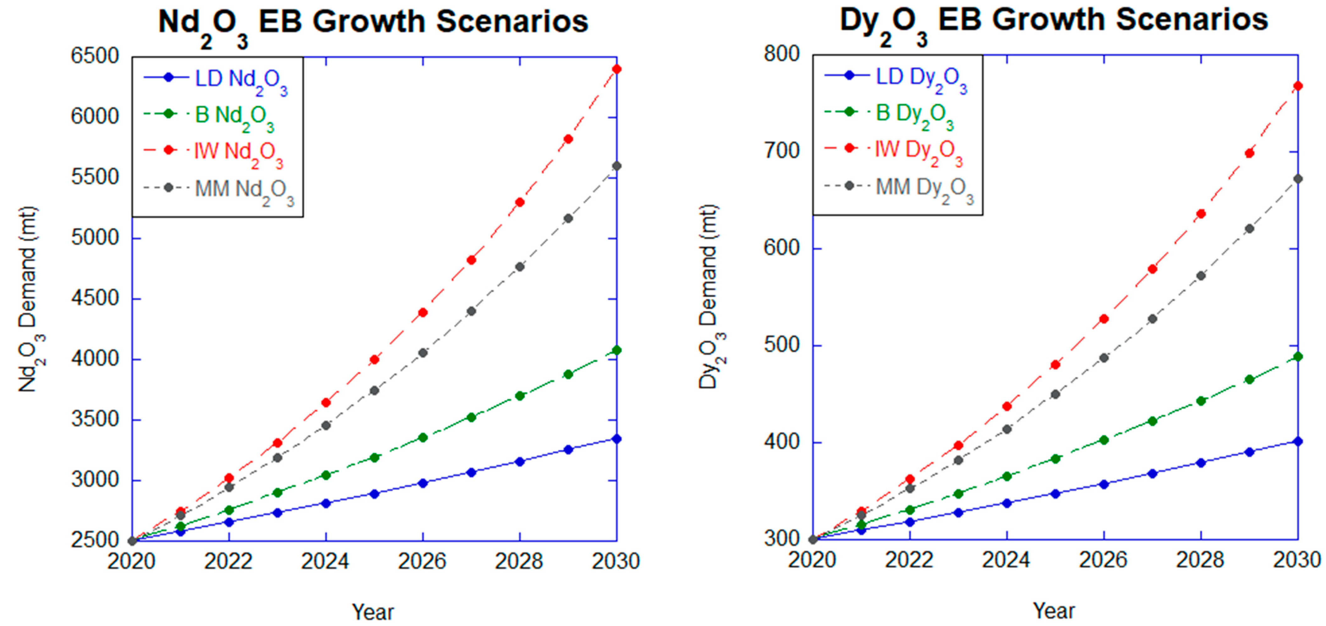 Minerals 13 01274 g008