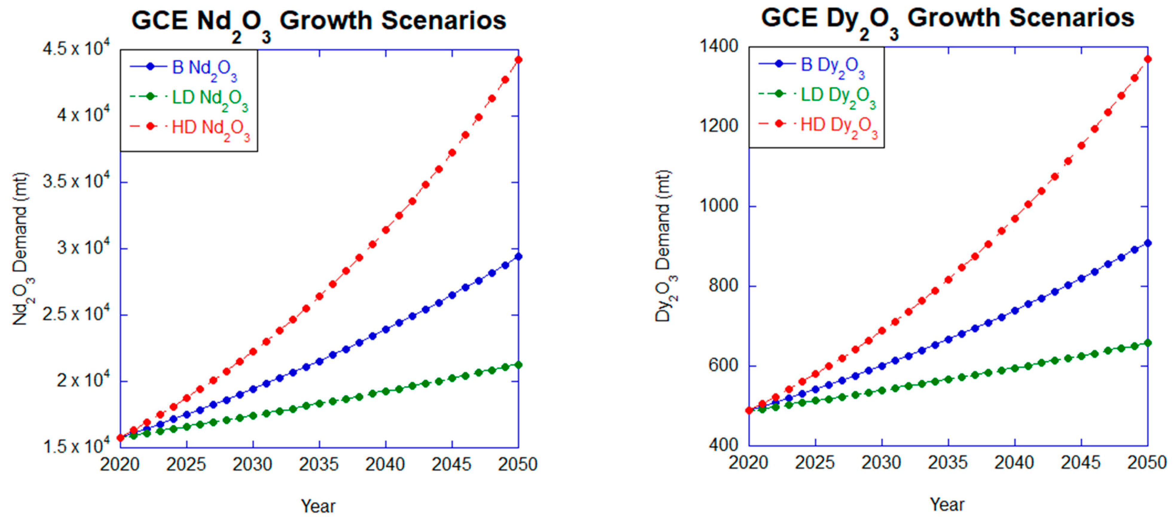 Minerals 13 01274 g010