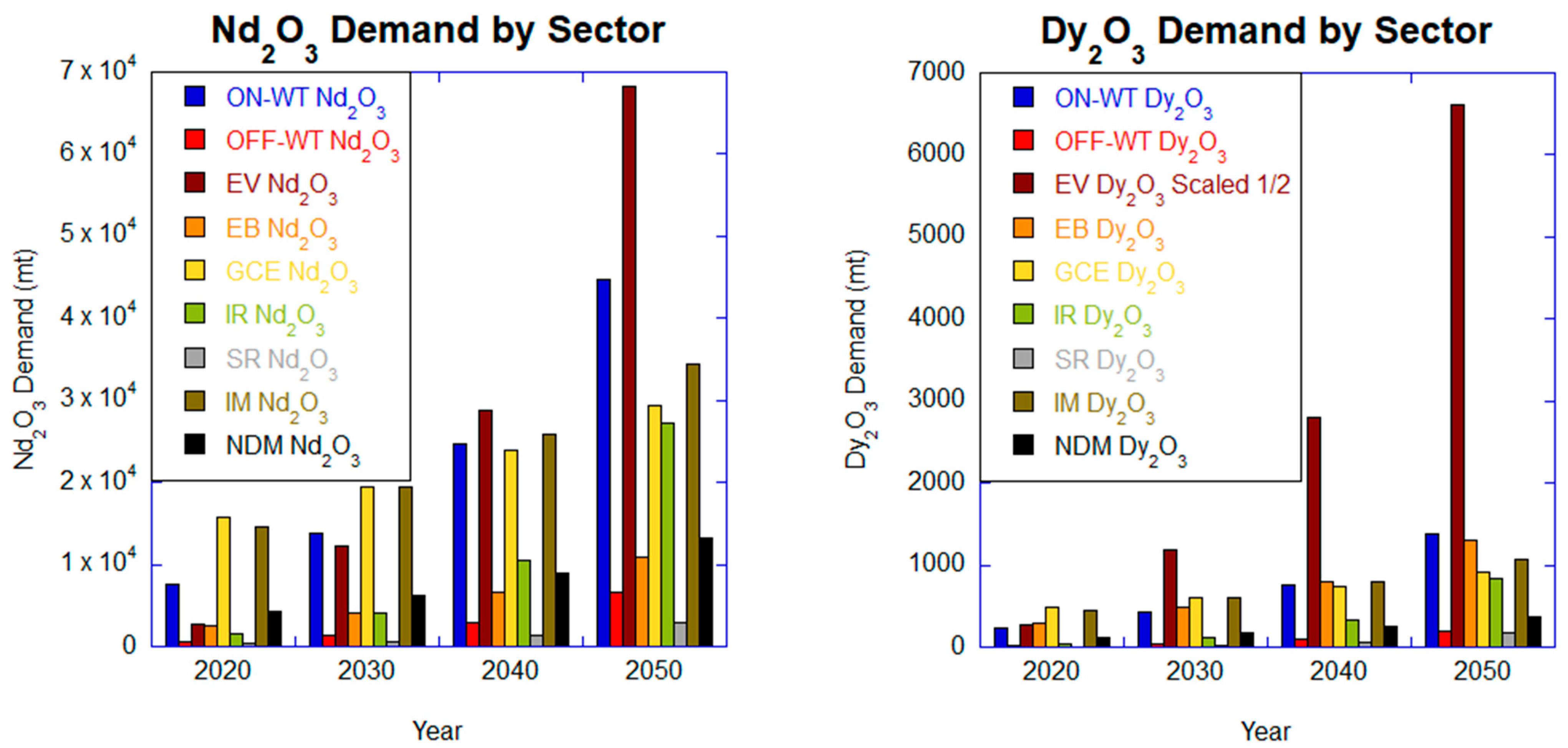 Minerals 13 01274 g012