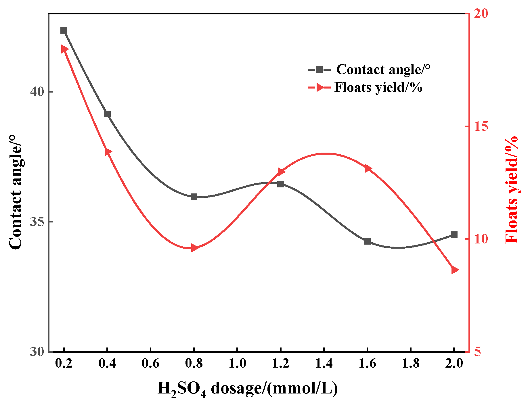 Minerals 13 01275 g008