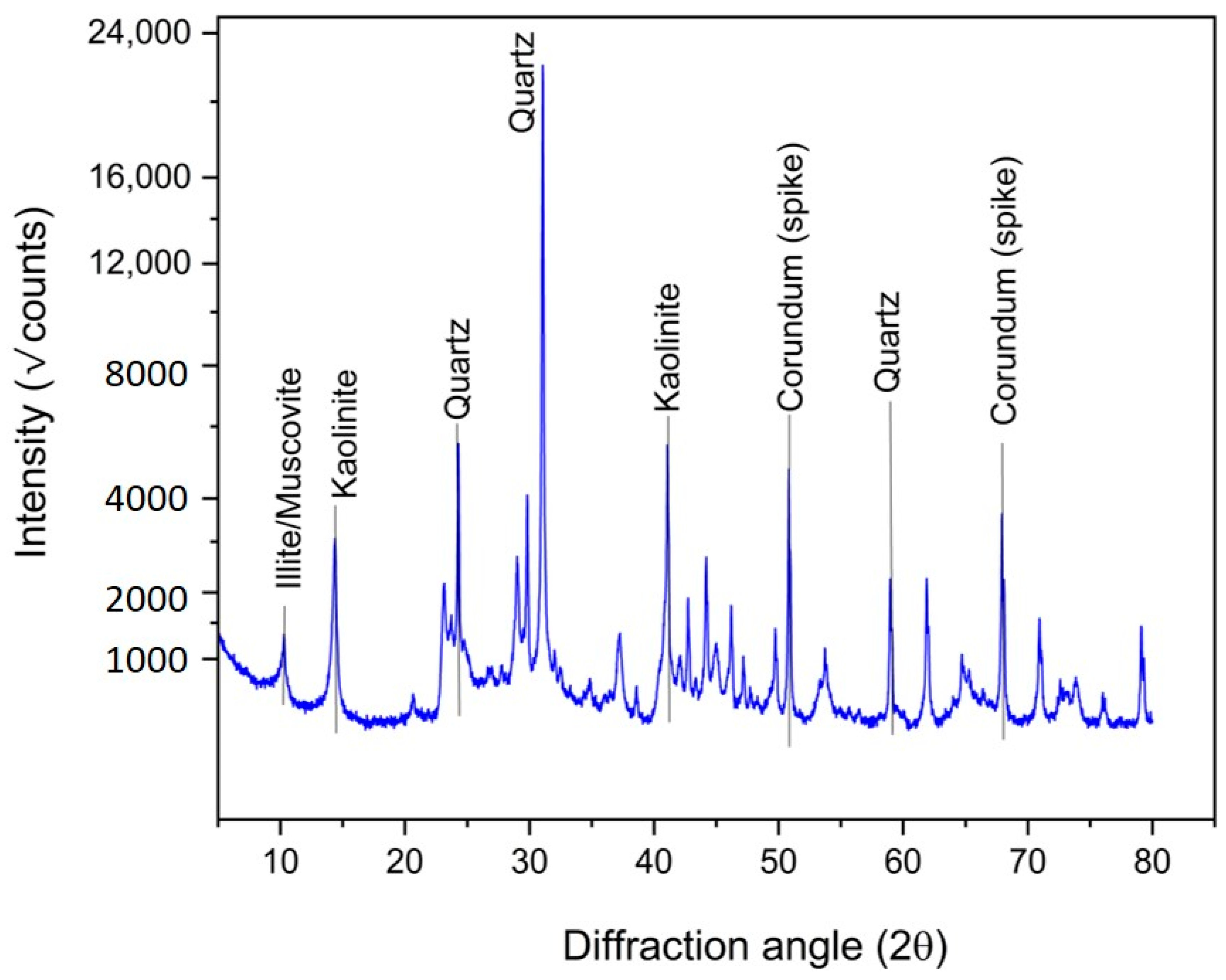 Minerals 13 01277 g002