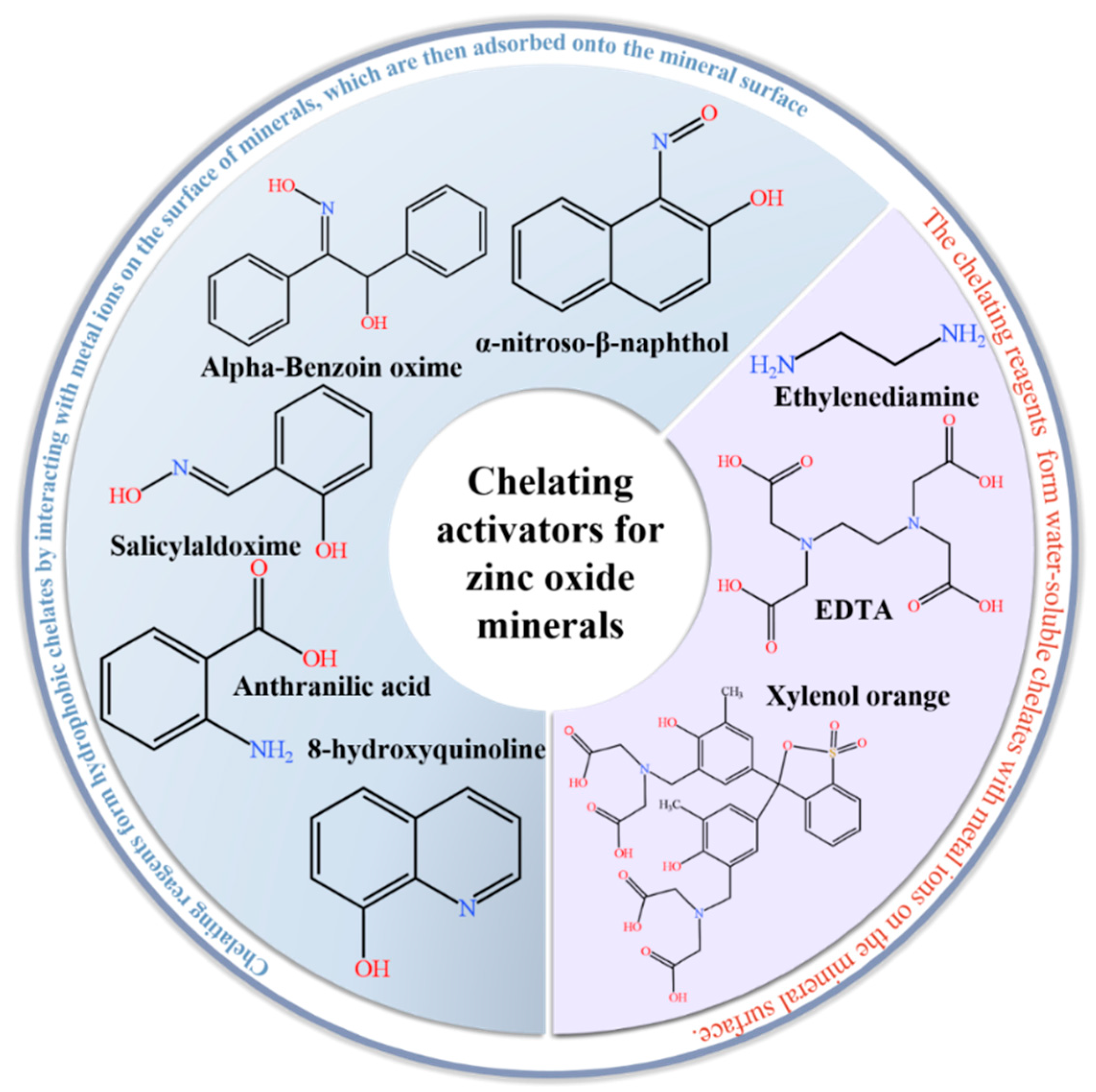 Minerals 13 01278 g010