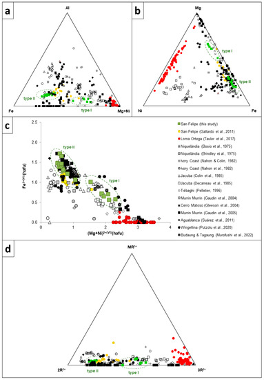 Minerals 13 01281 g007