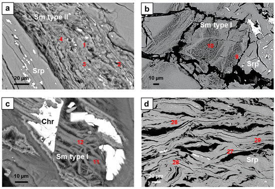 Minerals 13 01281 g008