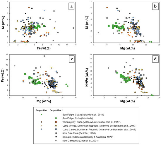 Minerals 13 01281 g009