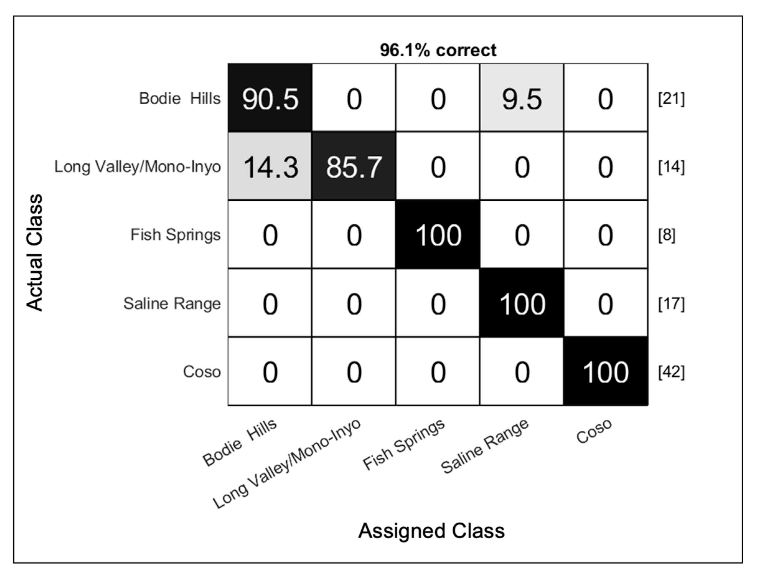 Minerals 13 01284 g010